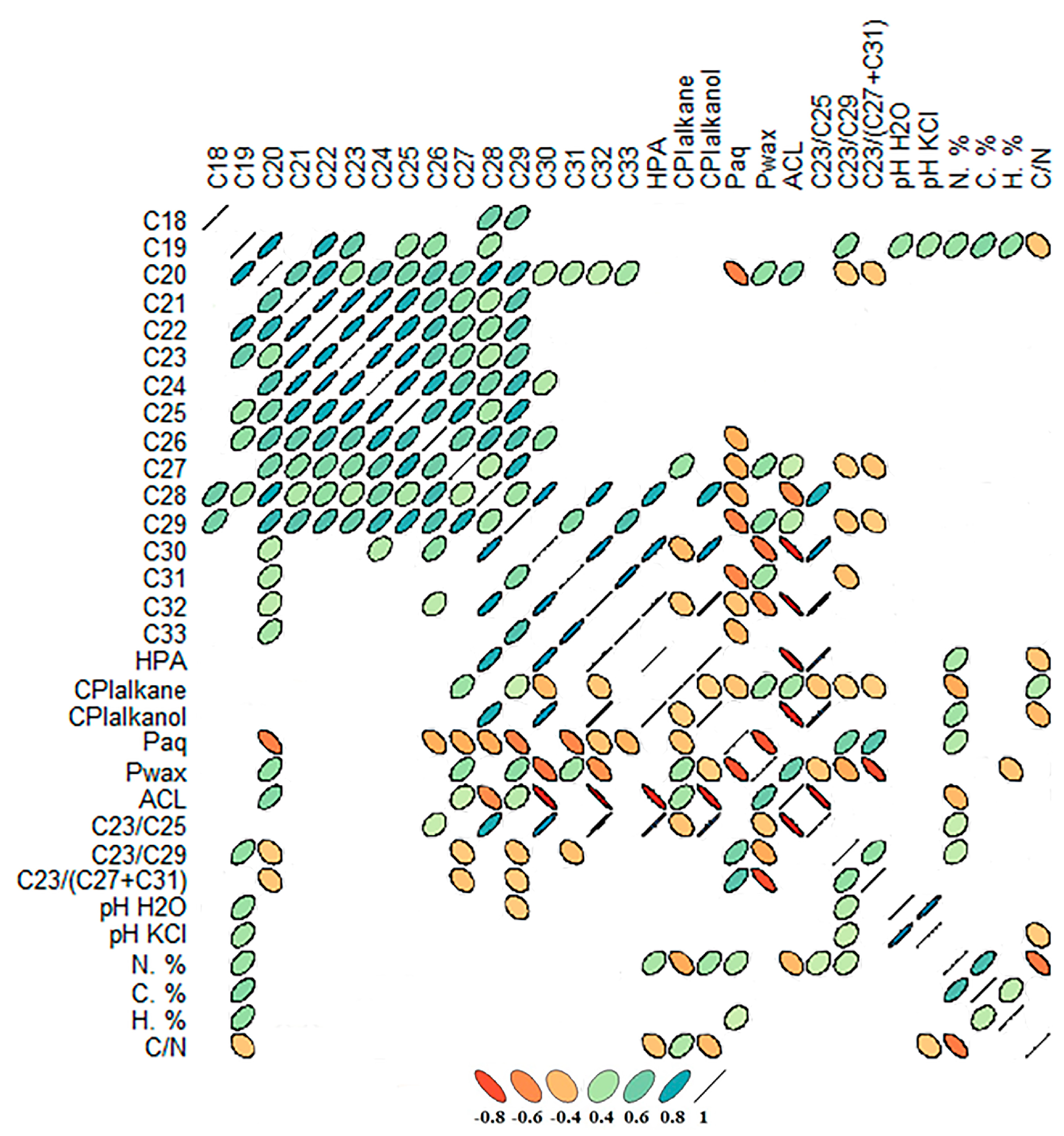 Plants 14 00449 g006