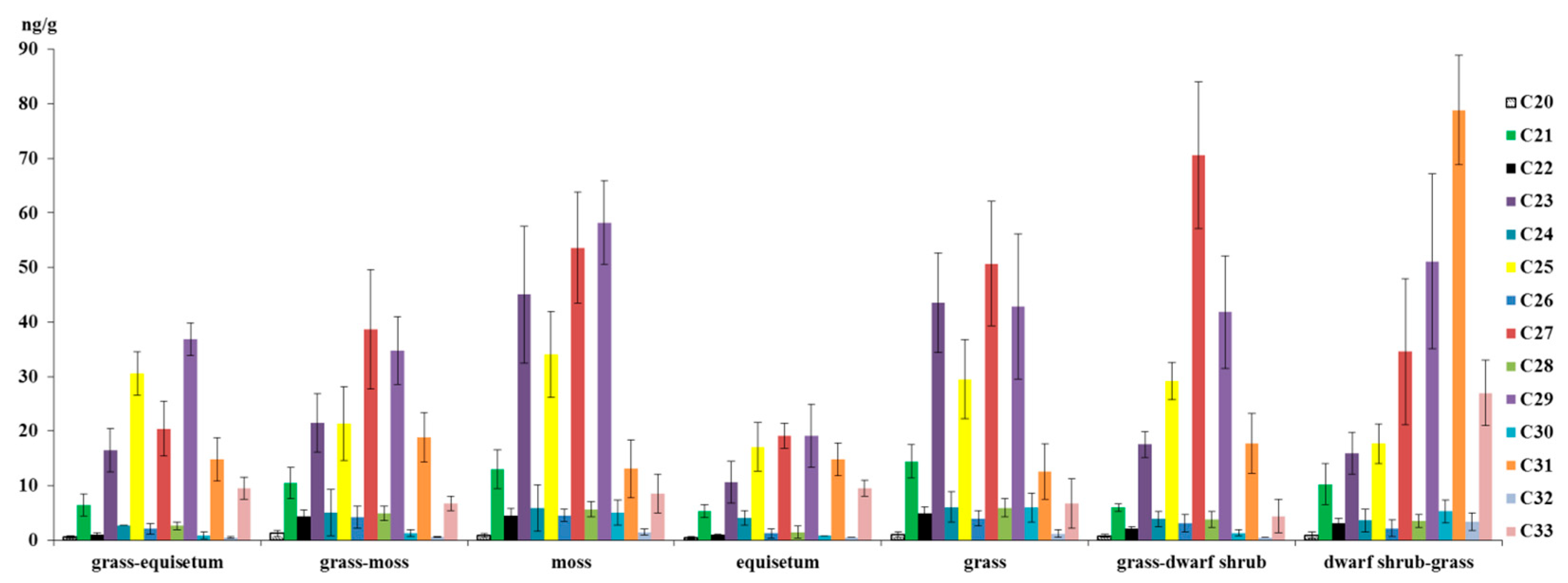 Plants 14 00449 g007