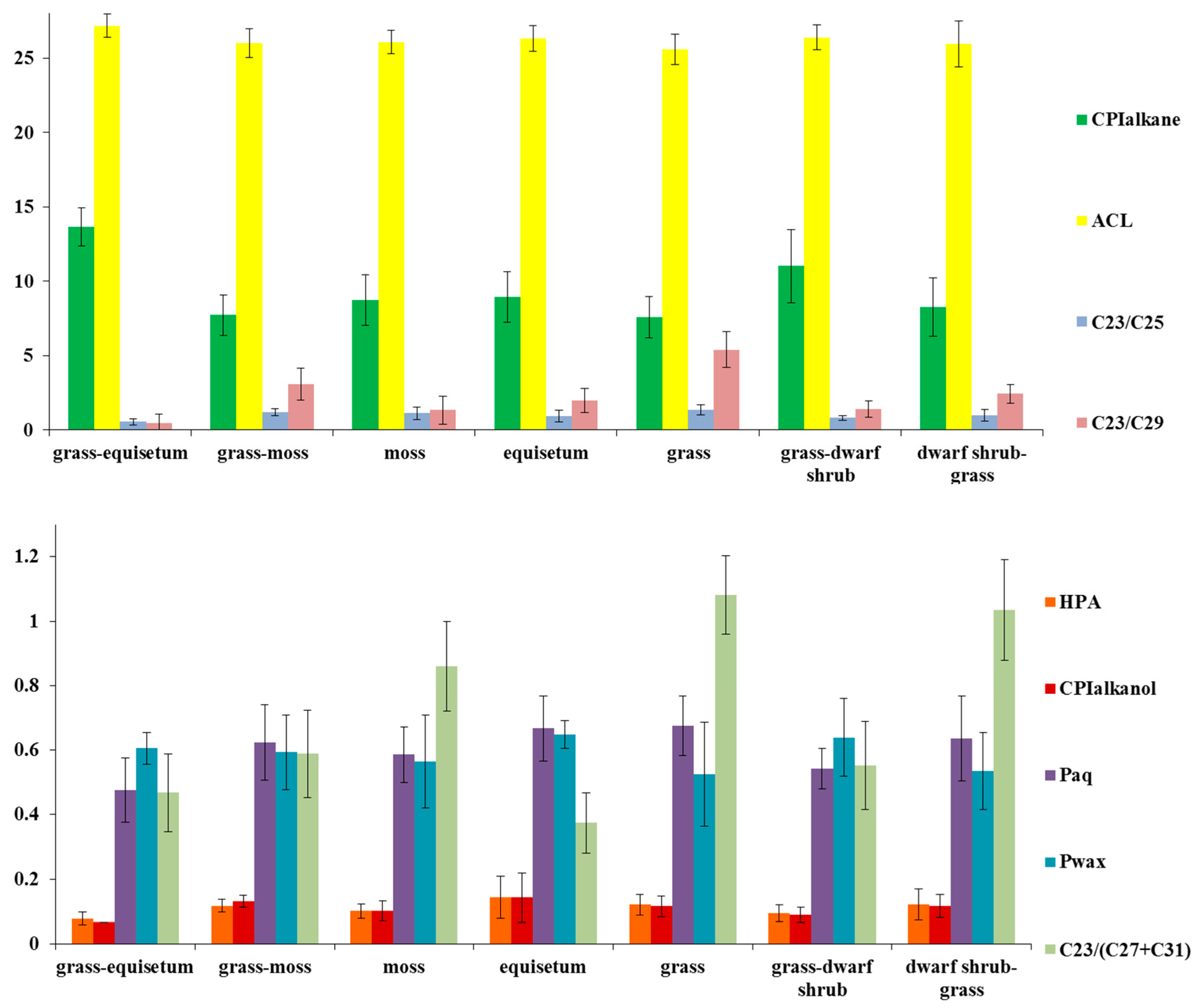 Plants 14 00449 g008