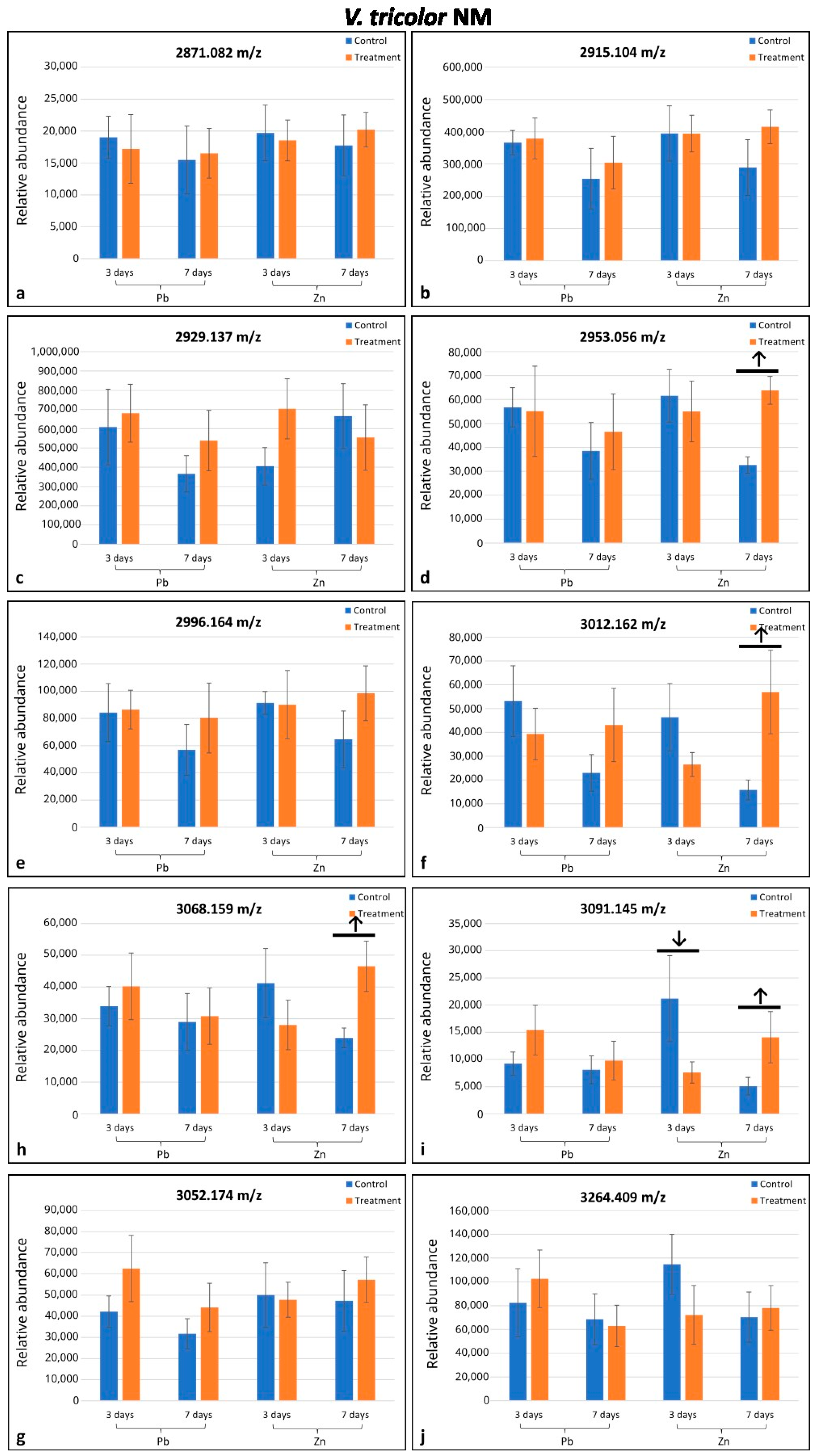 Plants 14 00471 g002