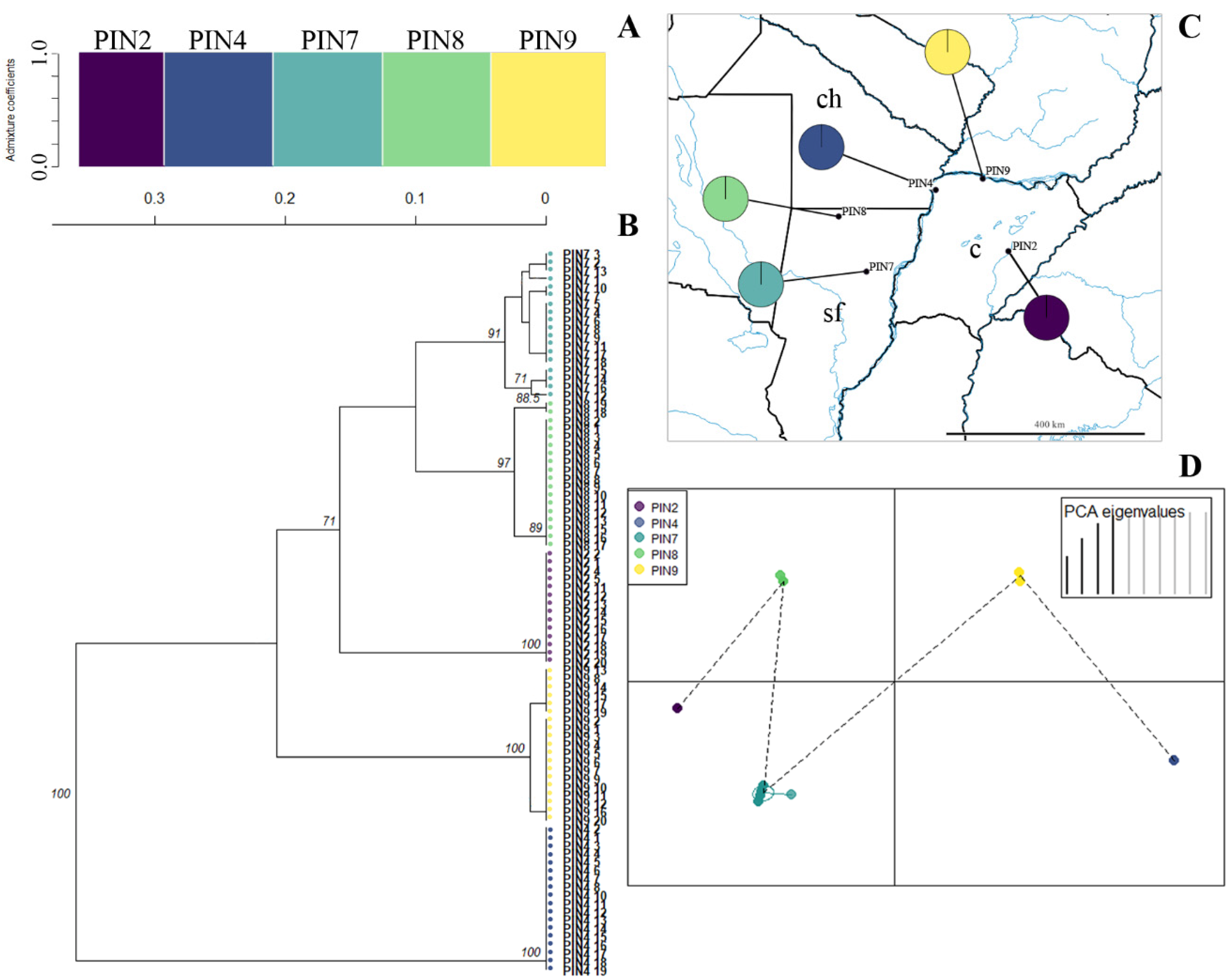 Plants 14 00476 g003