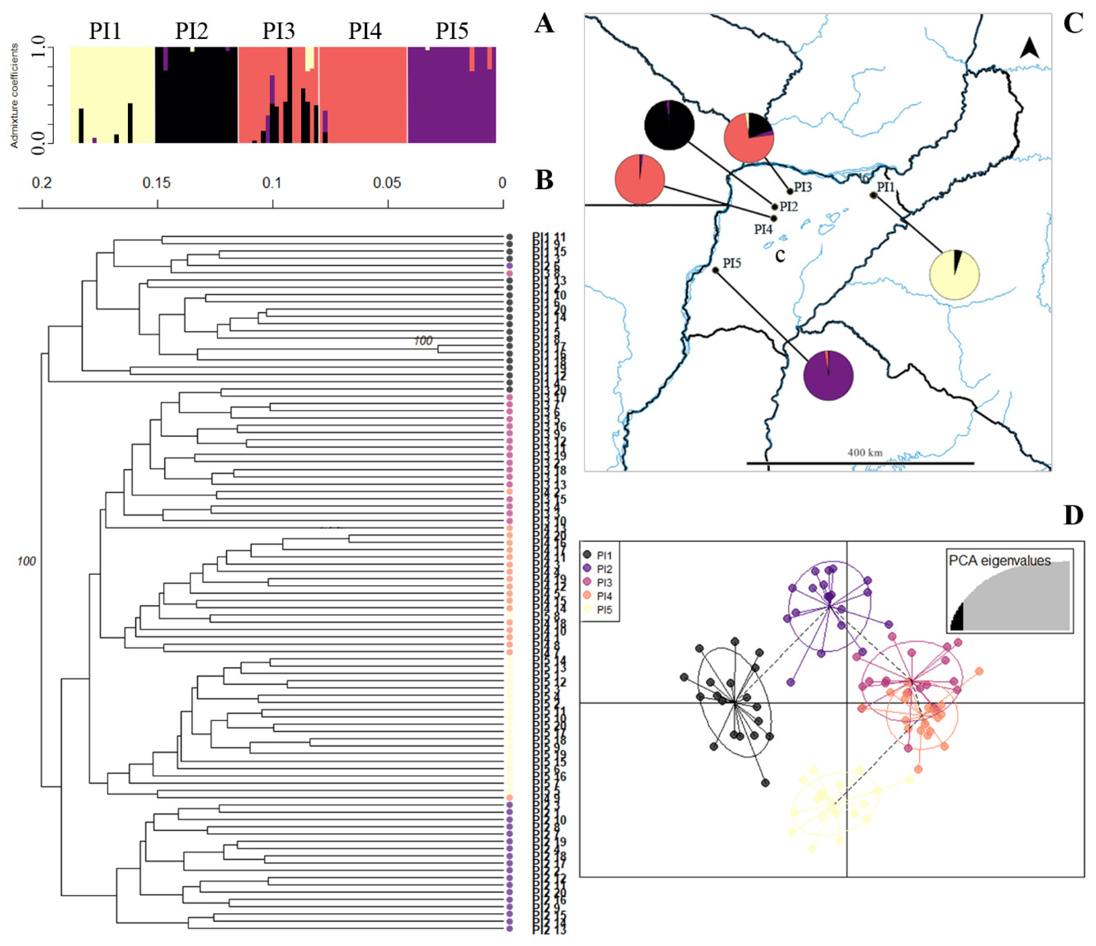 Plants 14 00476 g005