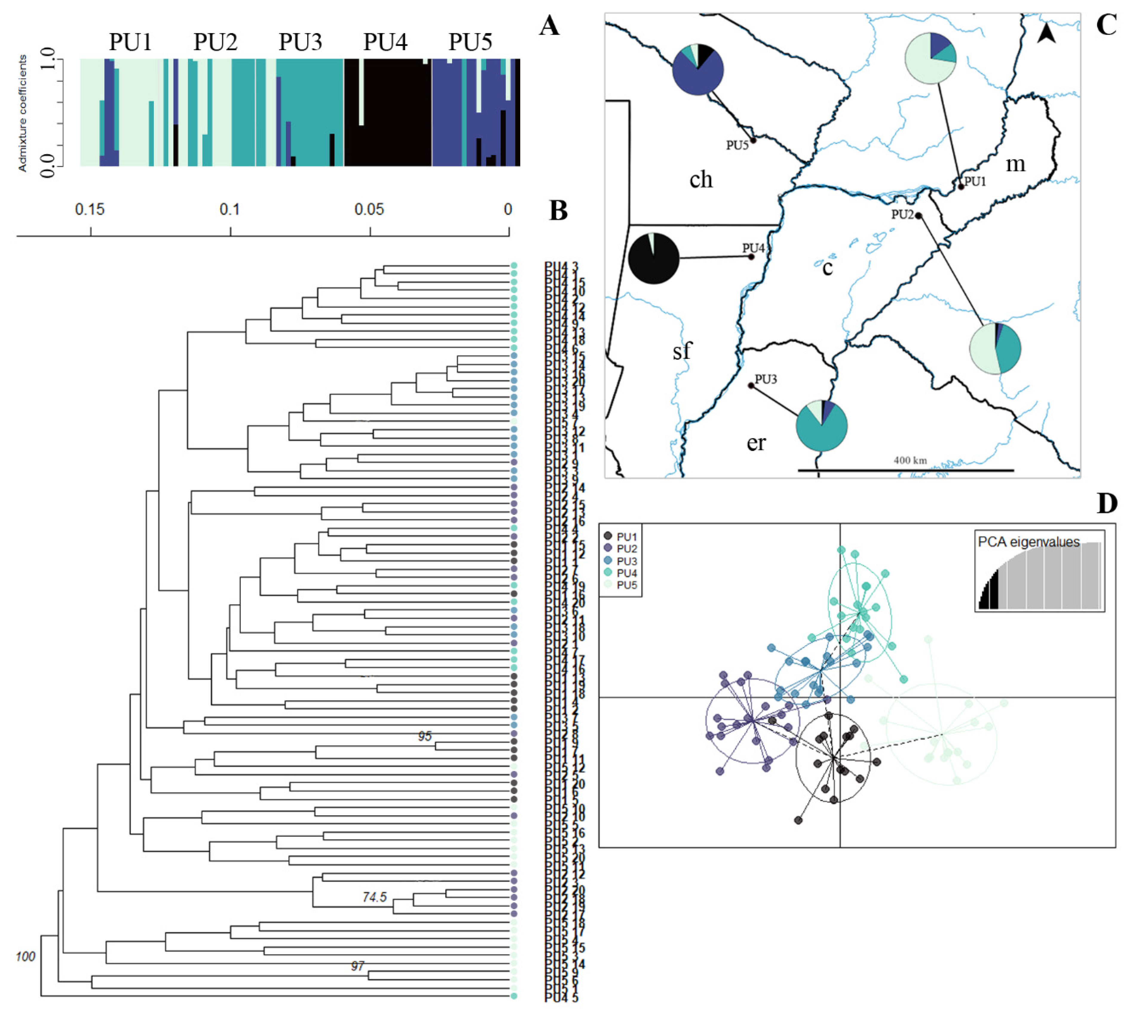 Plants 14 00476 g007