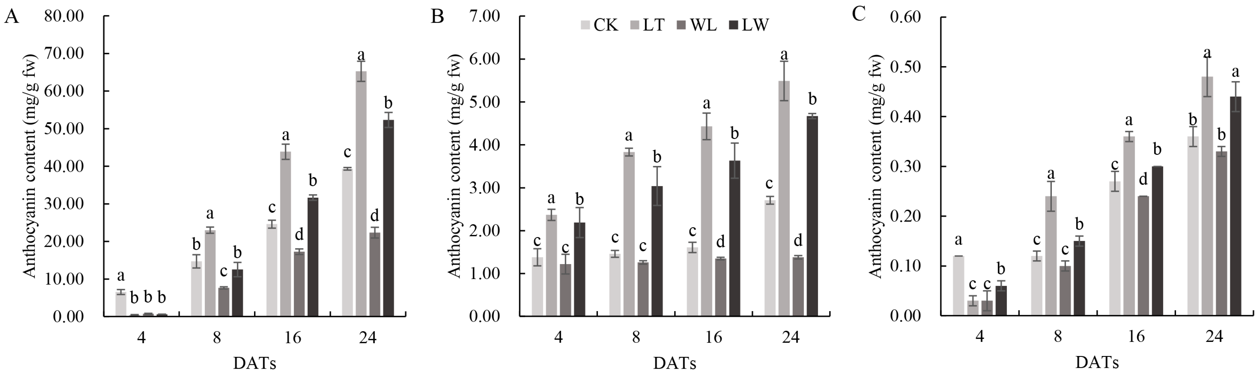 Plants 14 00478 g002