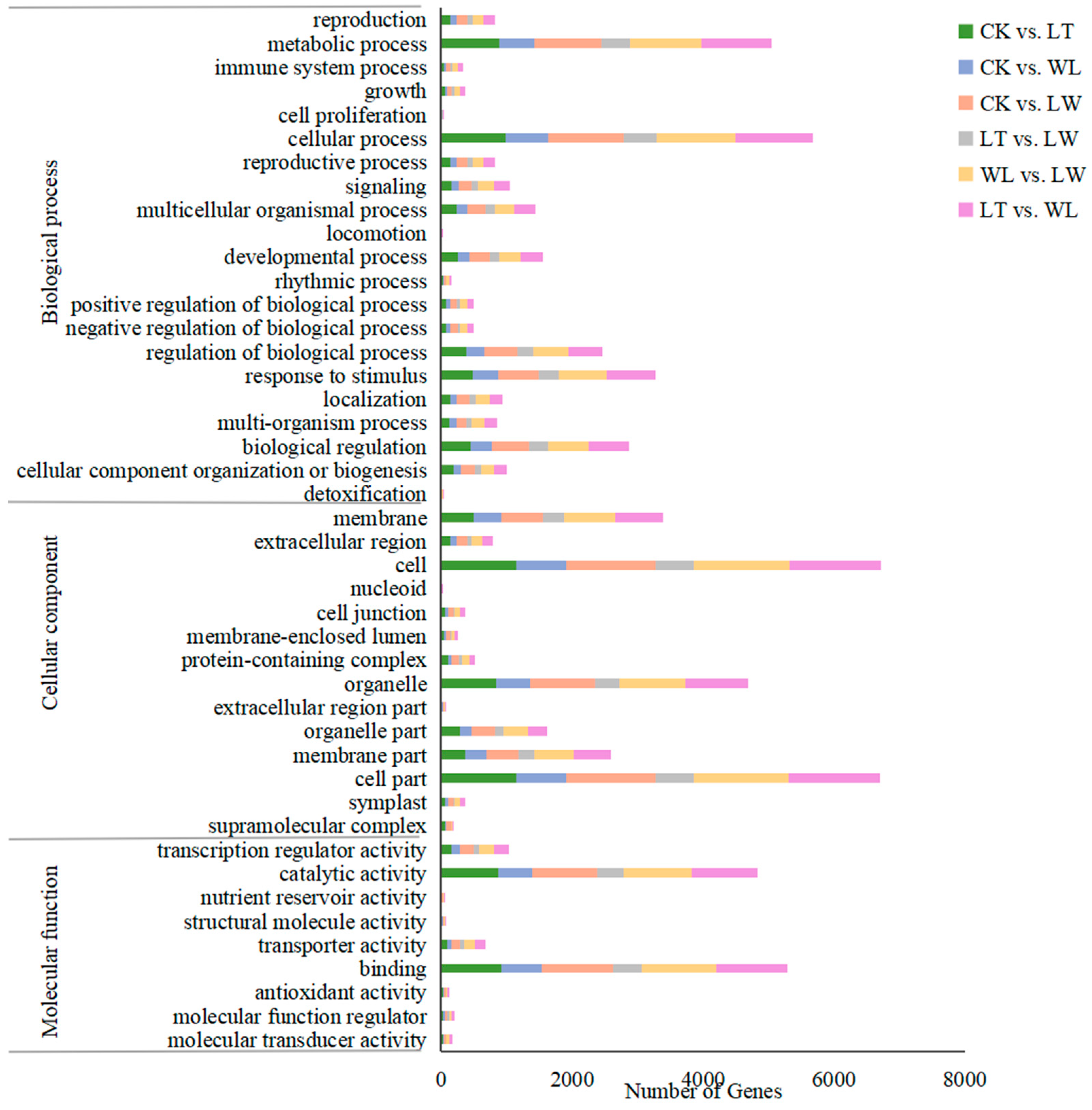 Plants 14 00478 g004