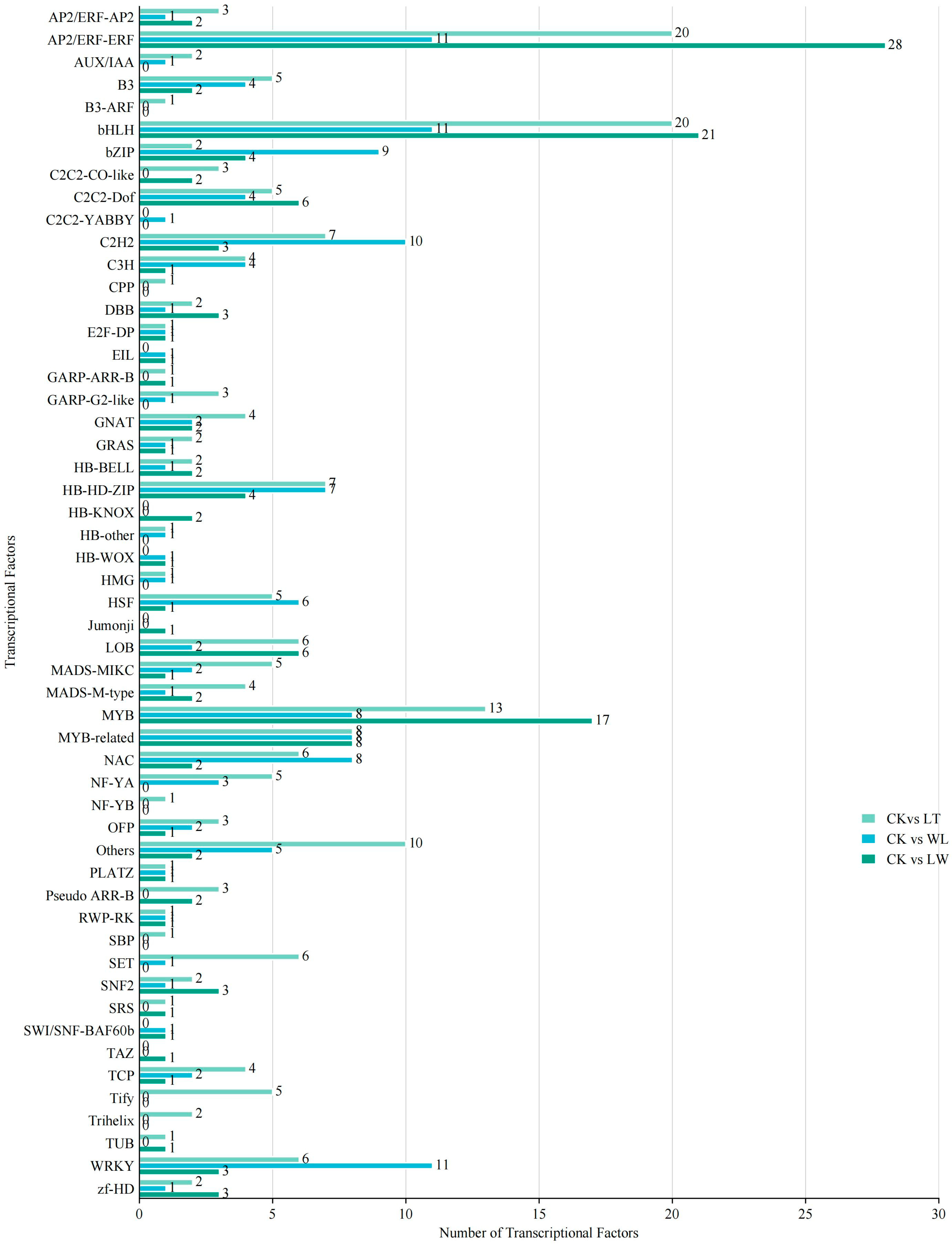 Plants 14 00478 g007