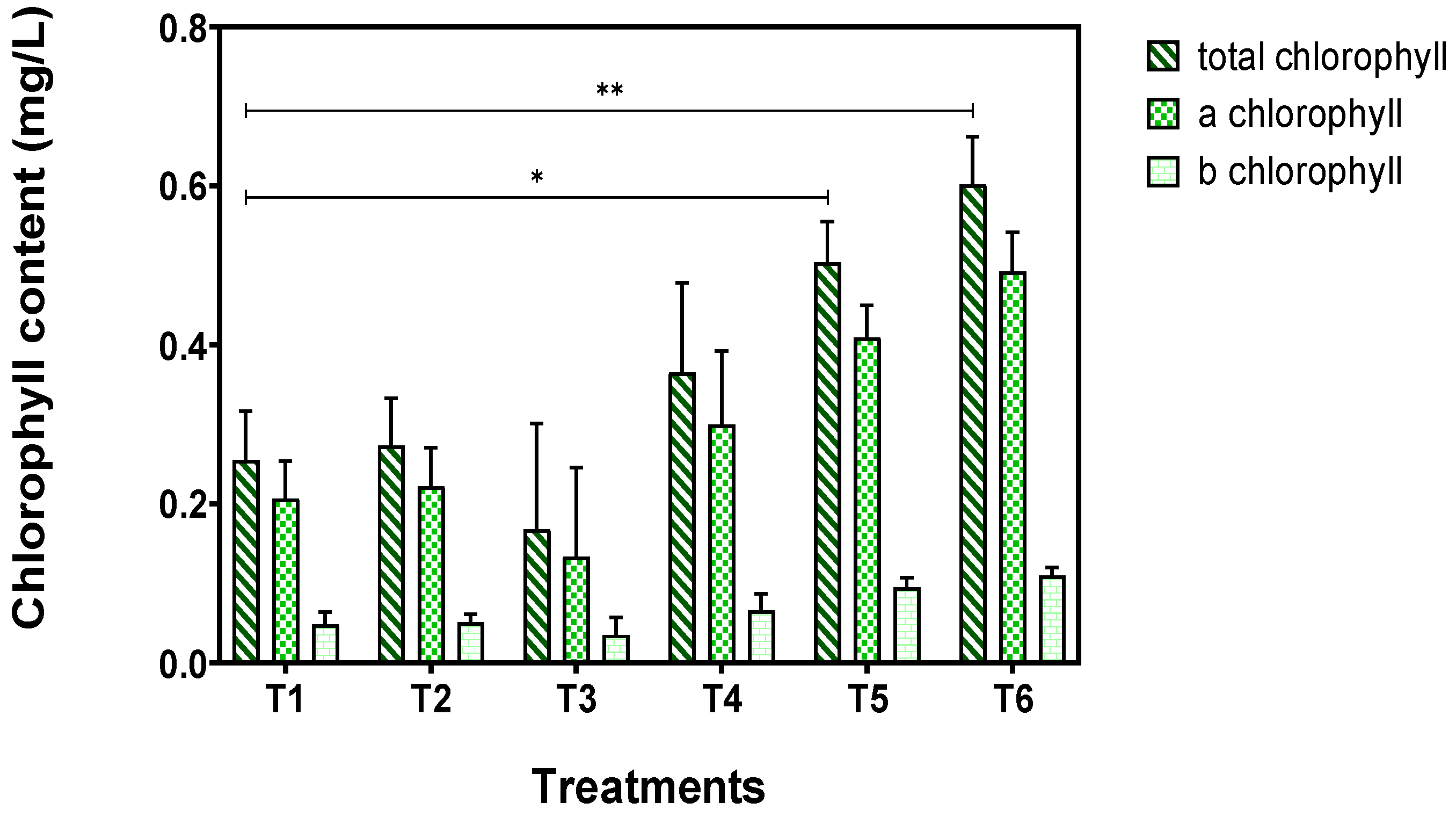 Plants 14 00491 g002