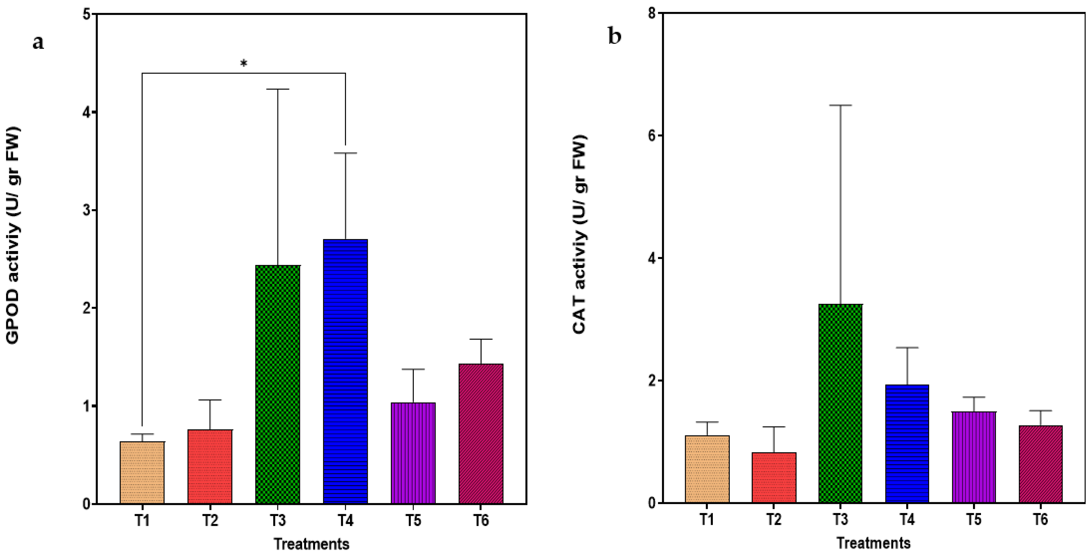 Plants 14 00491 g003