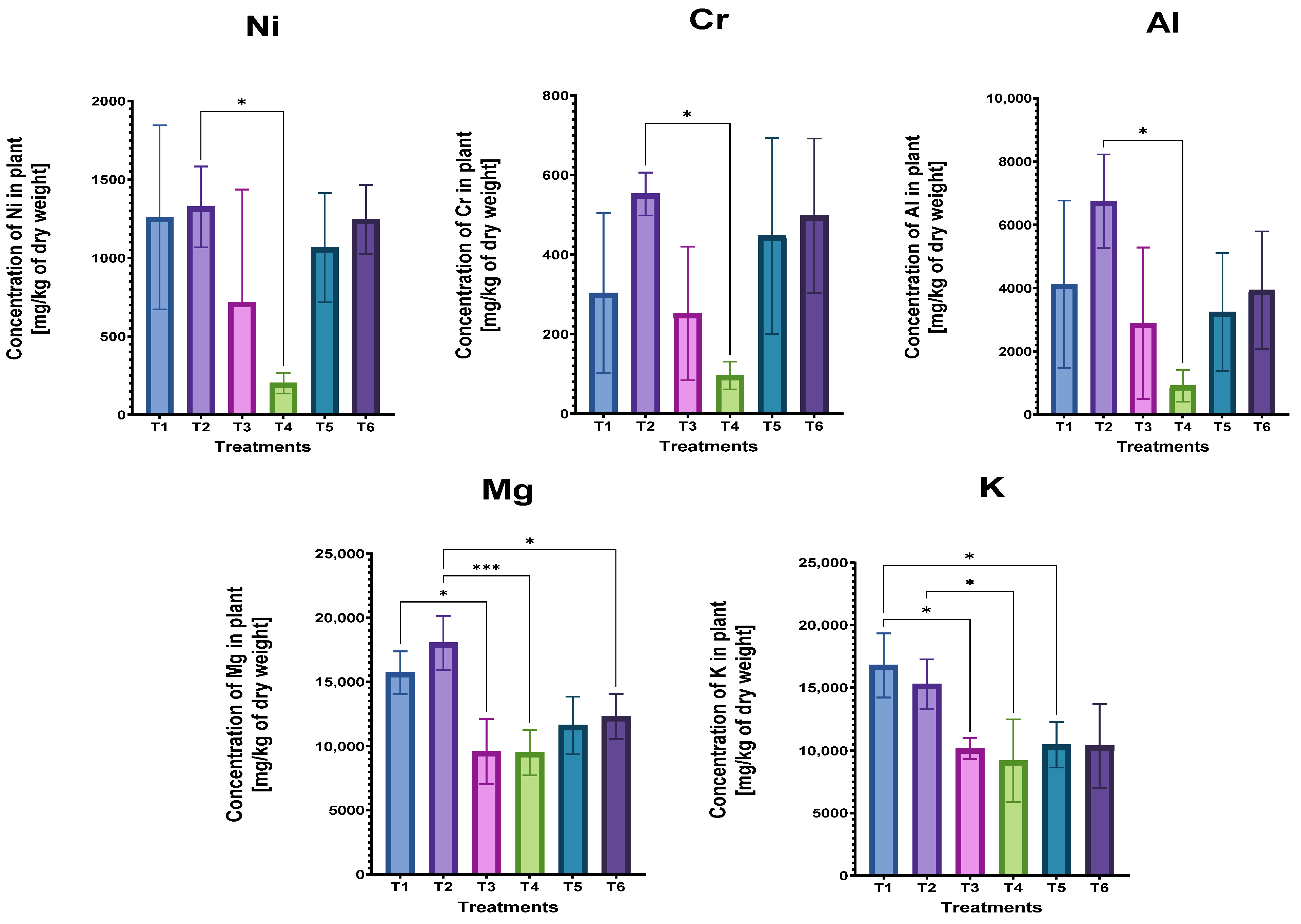 Plants 14 00491 g004