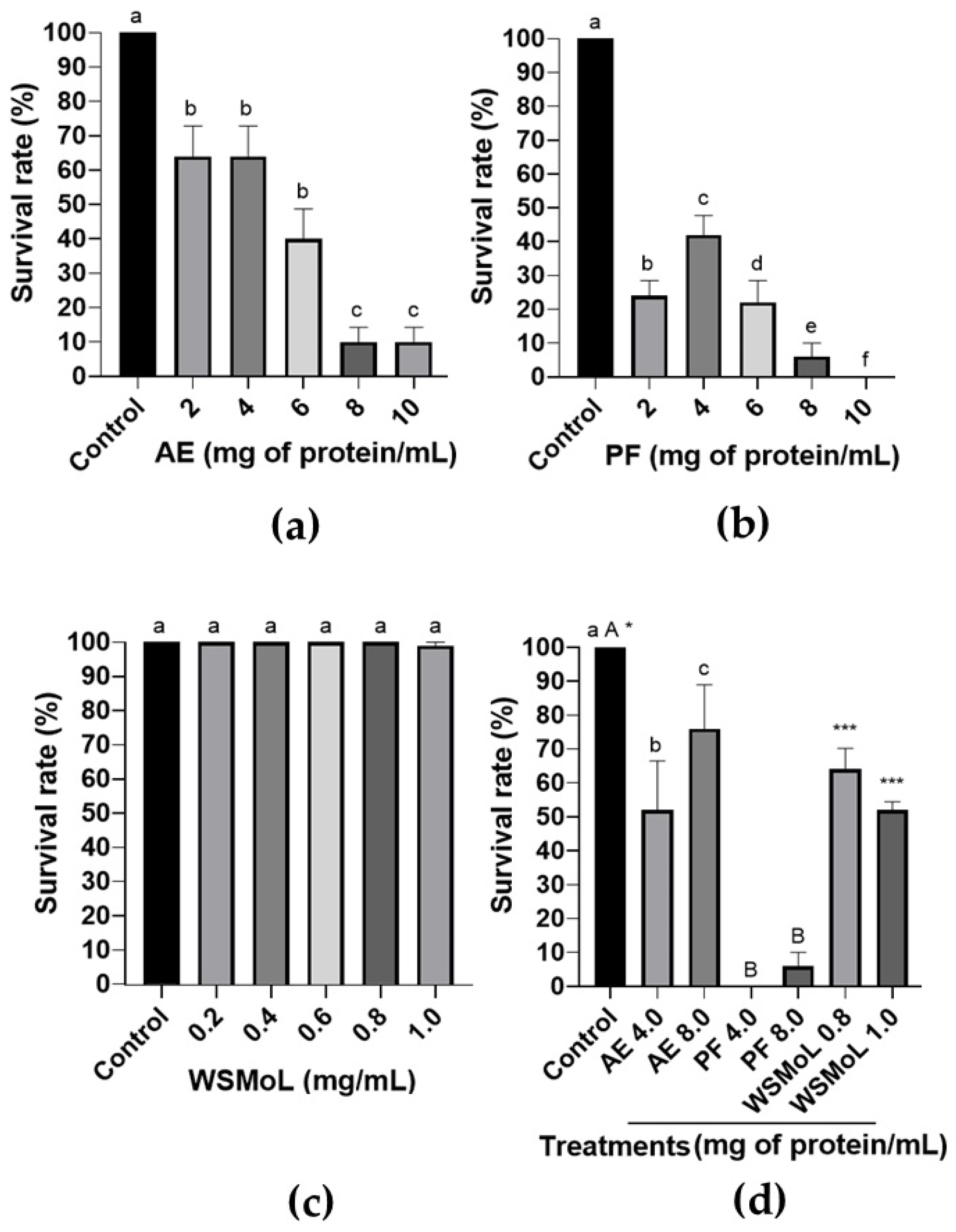 Plants 14 00511 g001
