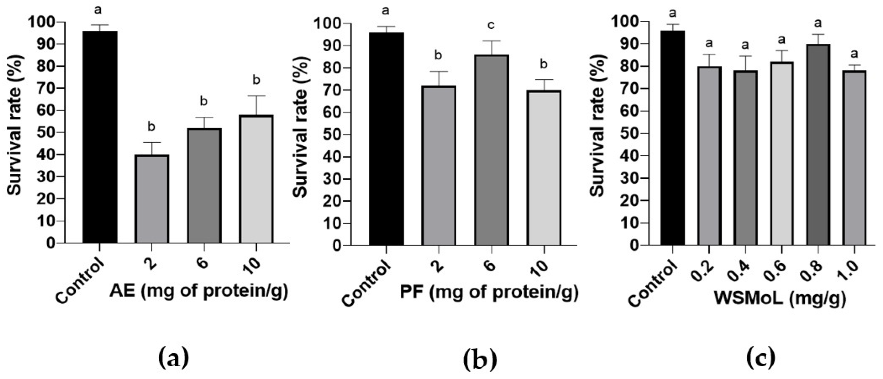 Plants 14 00511 g002
