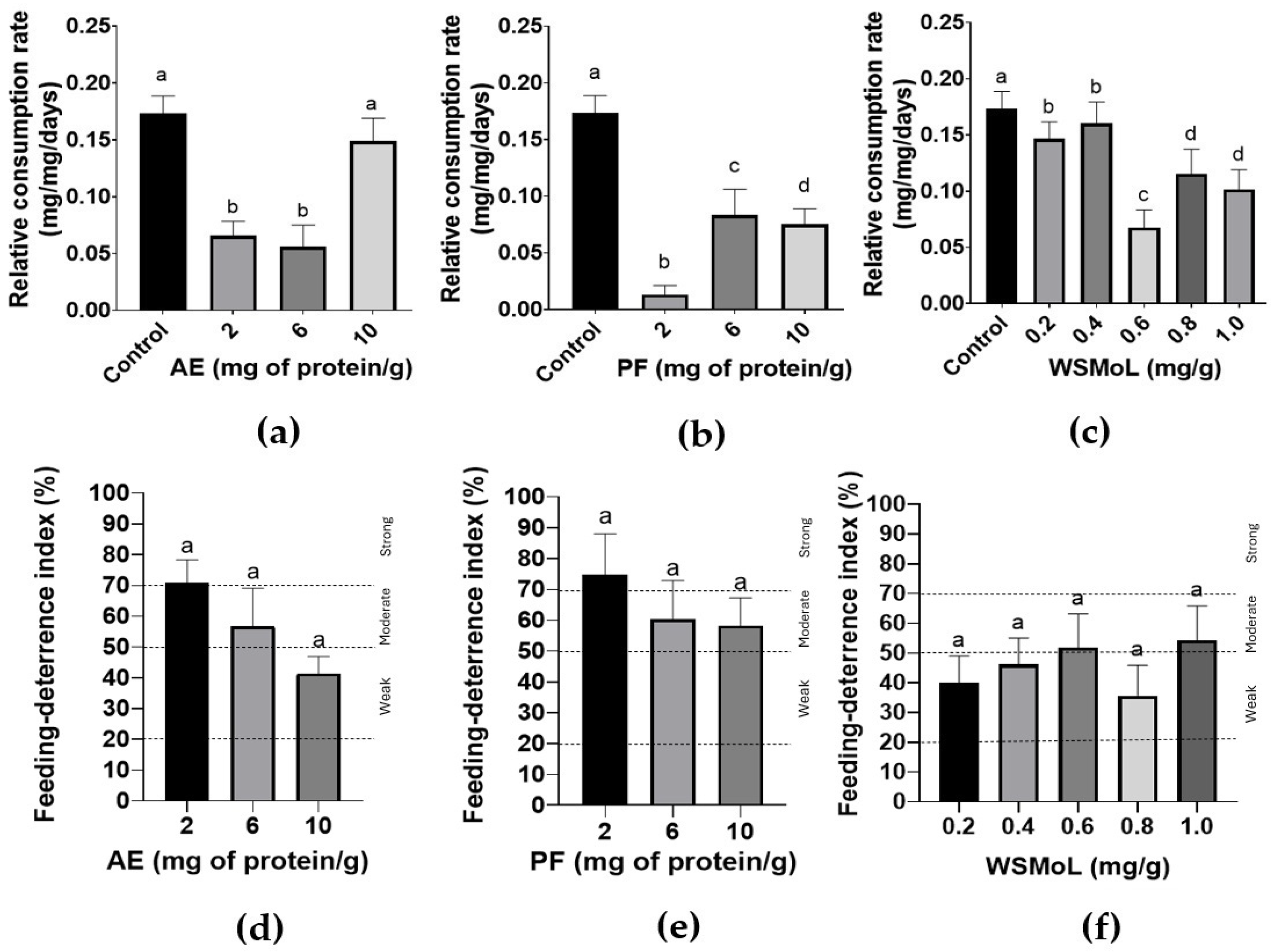 Plants 14 00511 g003