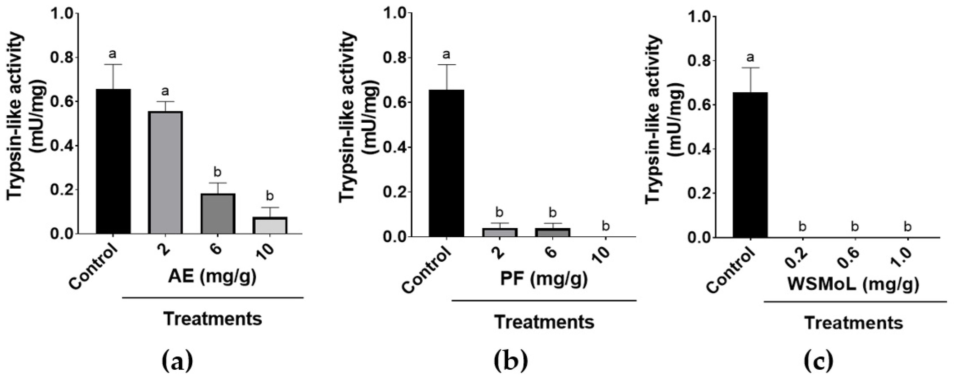 Plants 14 00511 g005