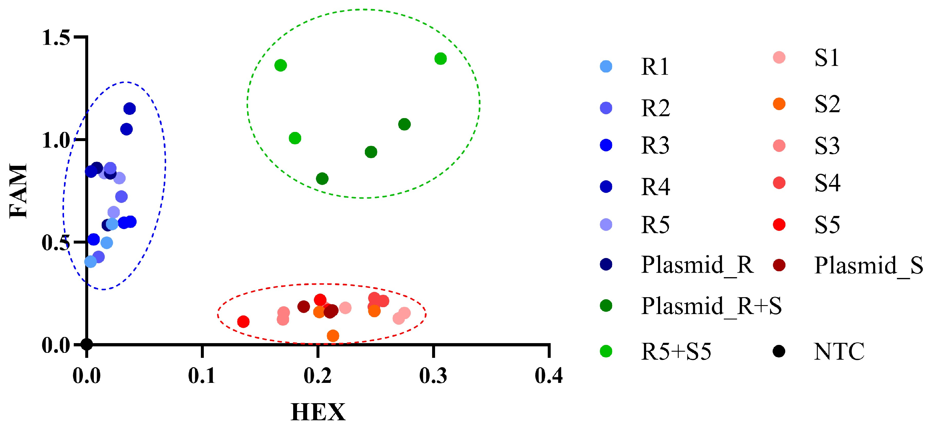 Plants 14 00515 g004