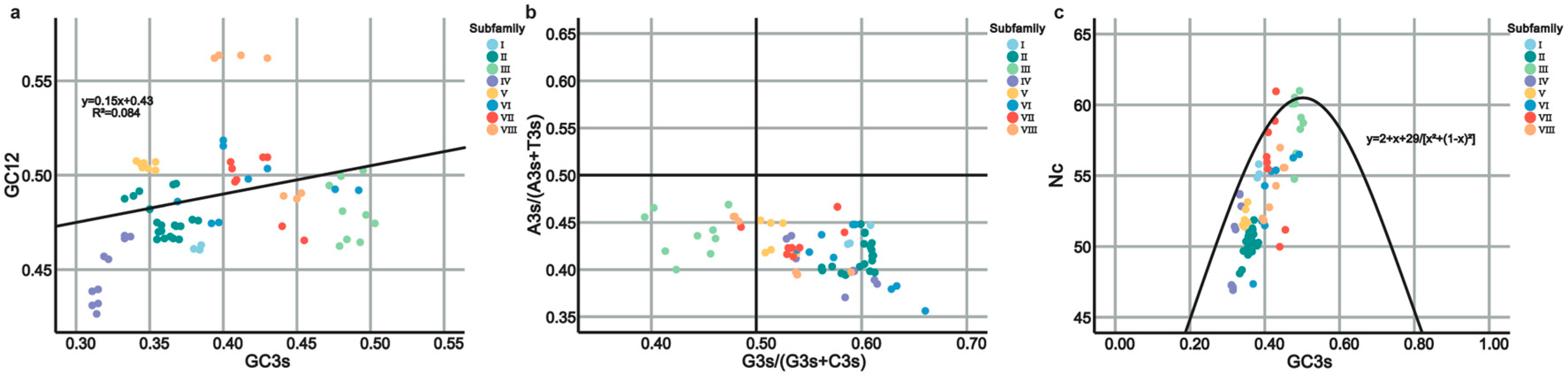 Plants 14 00520 g007