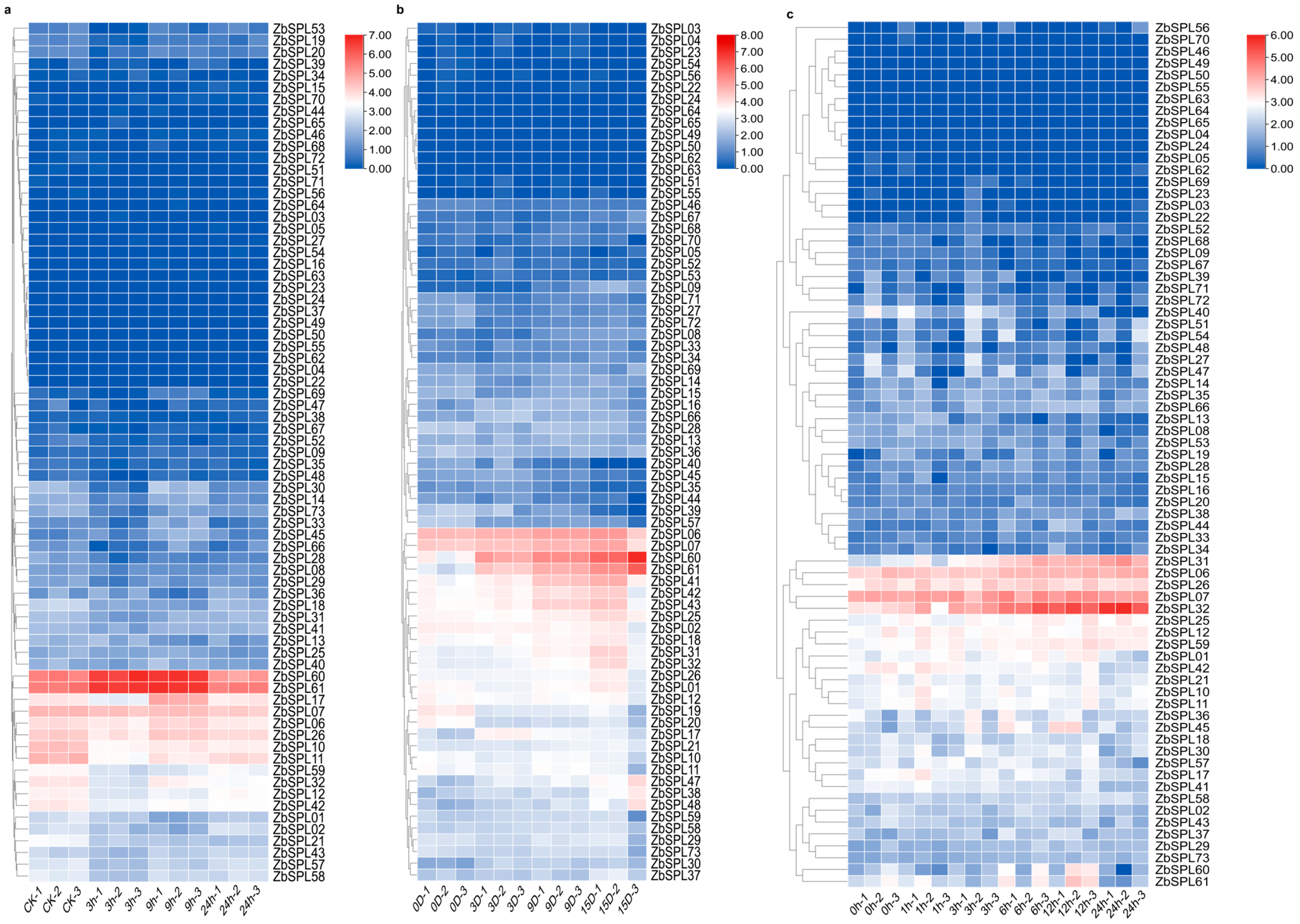 Plants 14 00520 g009