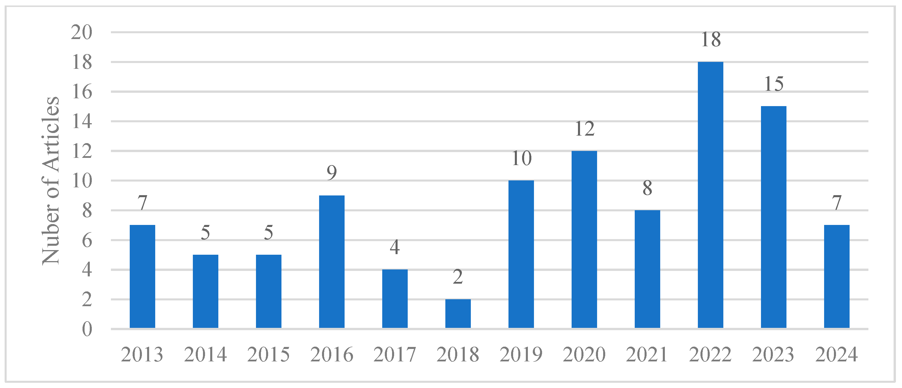 Plants 14 00521 g003