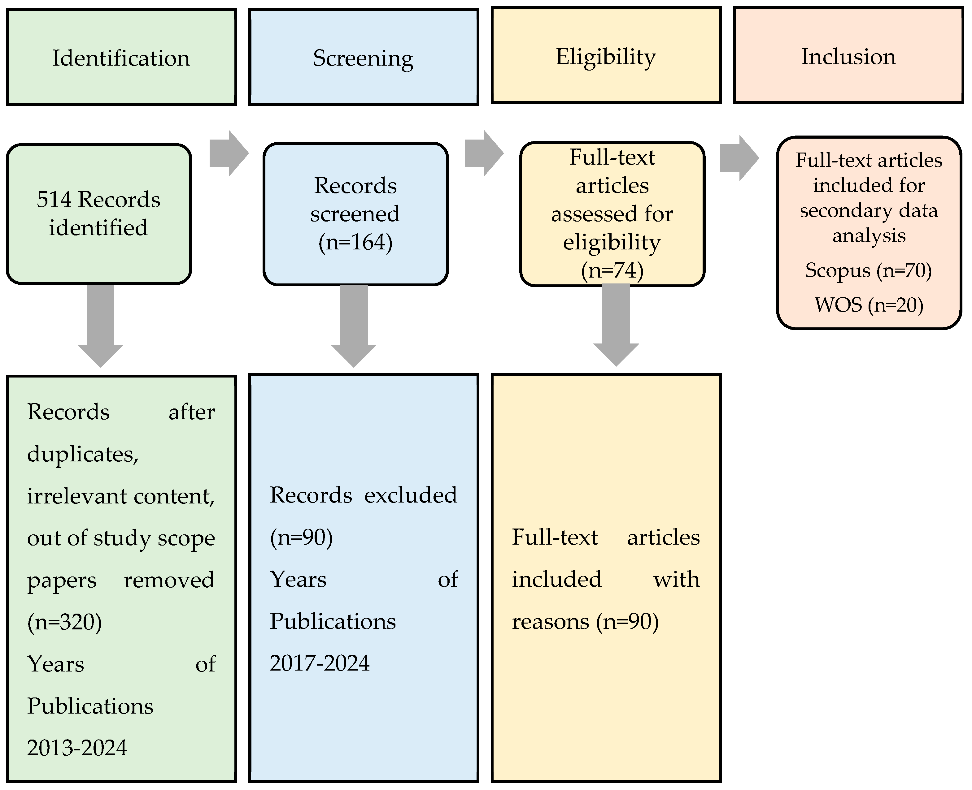 Plants 14 00521 g004