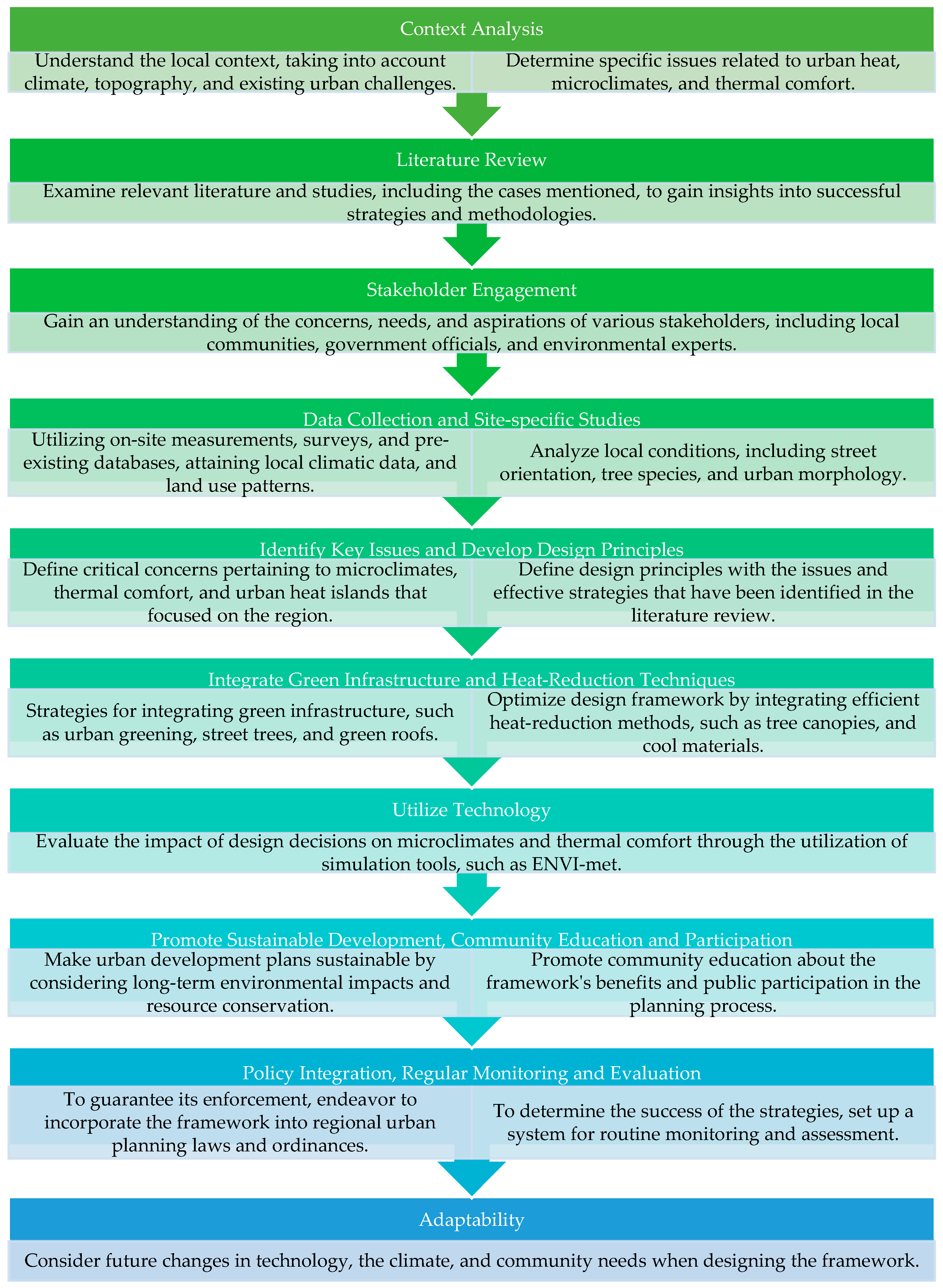 Plants 14 00521 g005