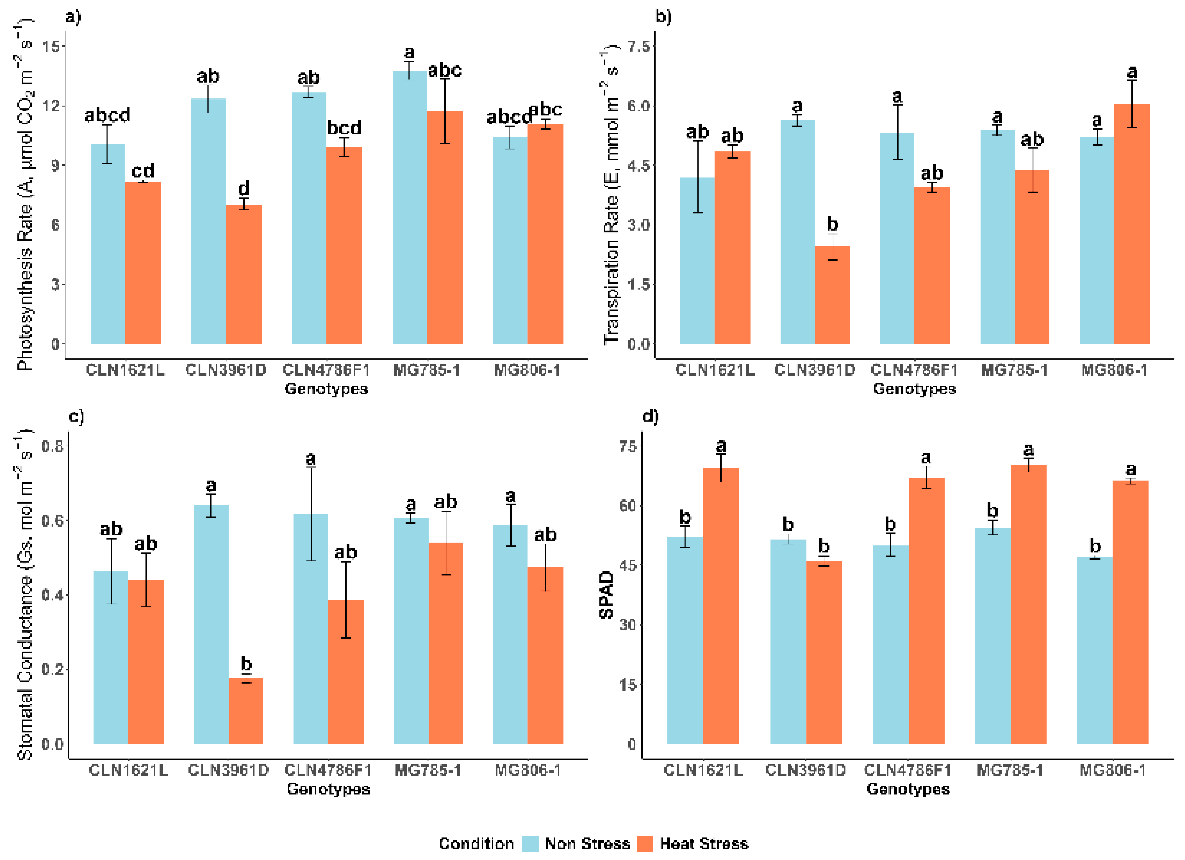 Plants 14 00533 g003