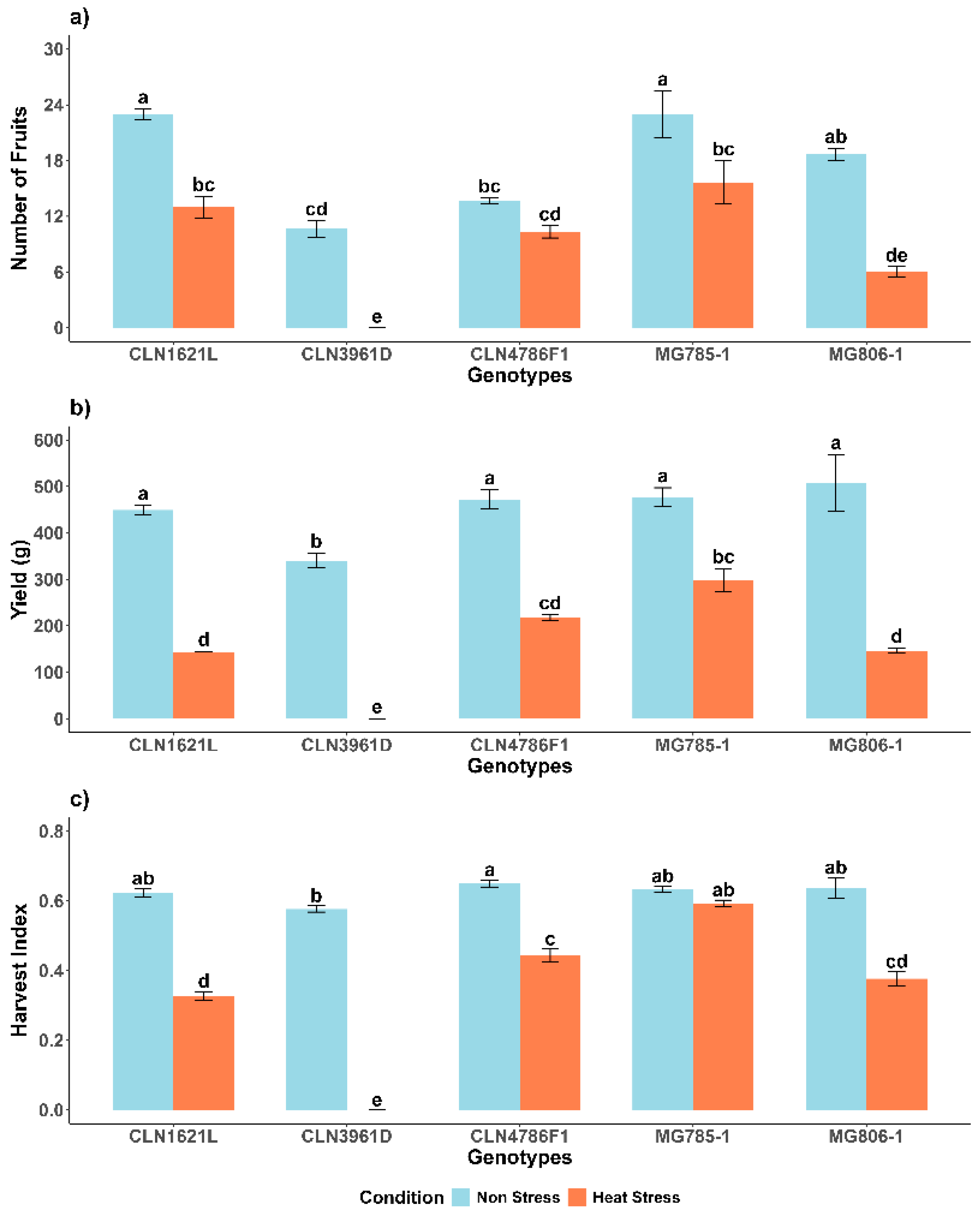 Plants 14 00533 g004
