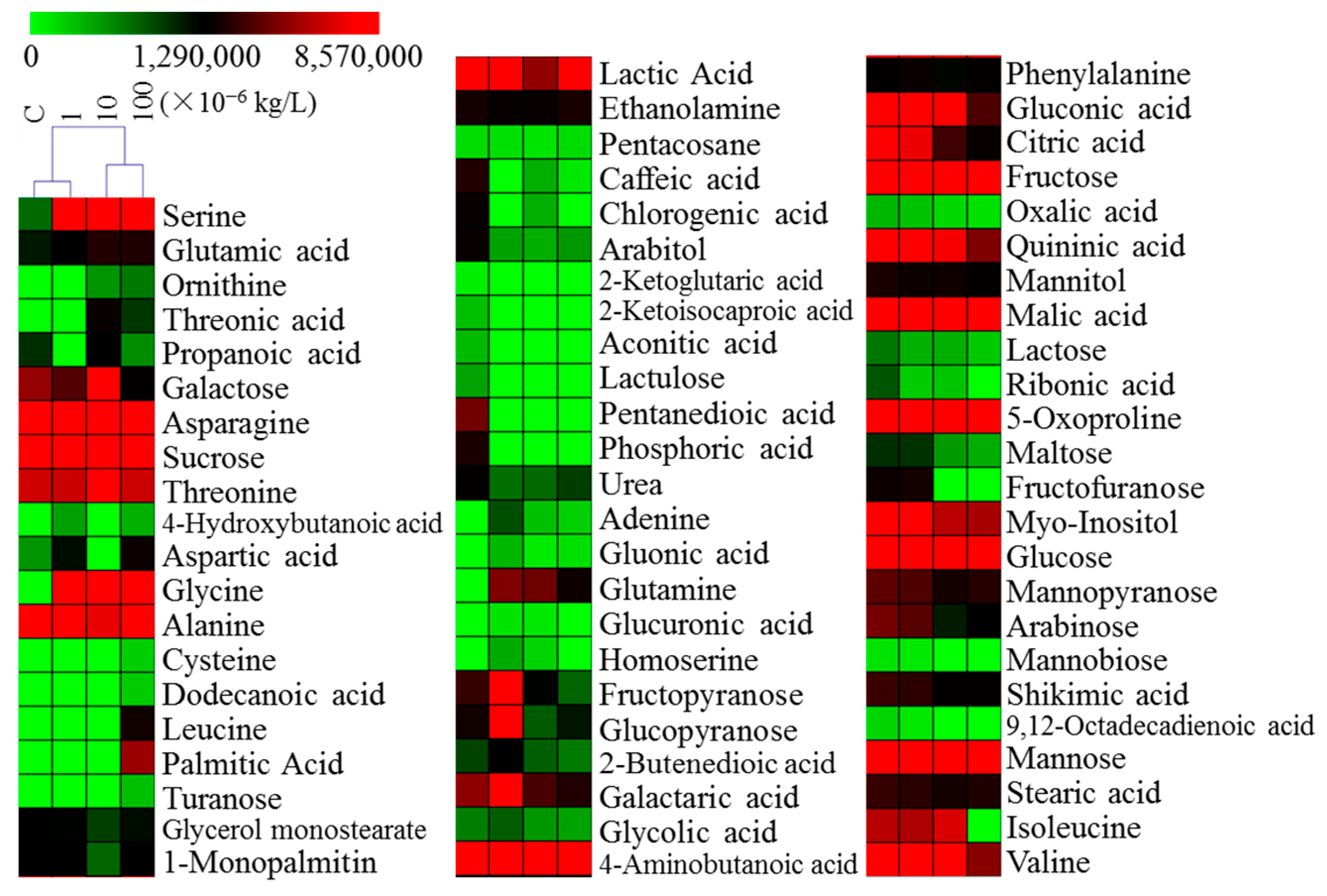 Plants 14 00538 g003