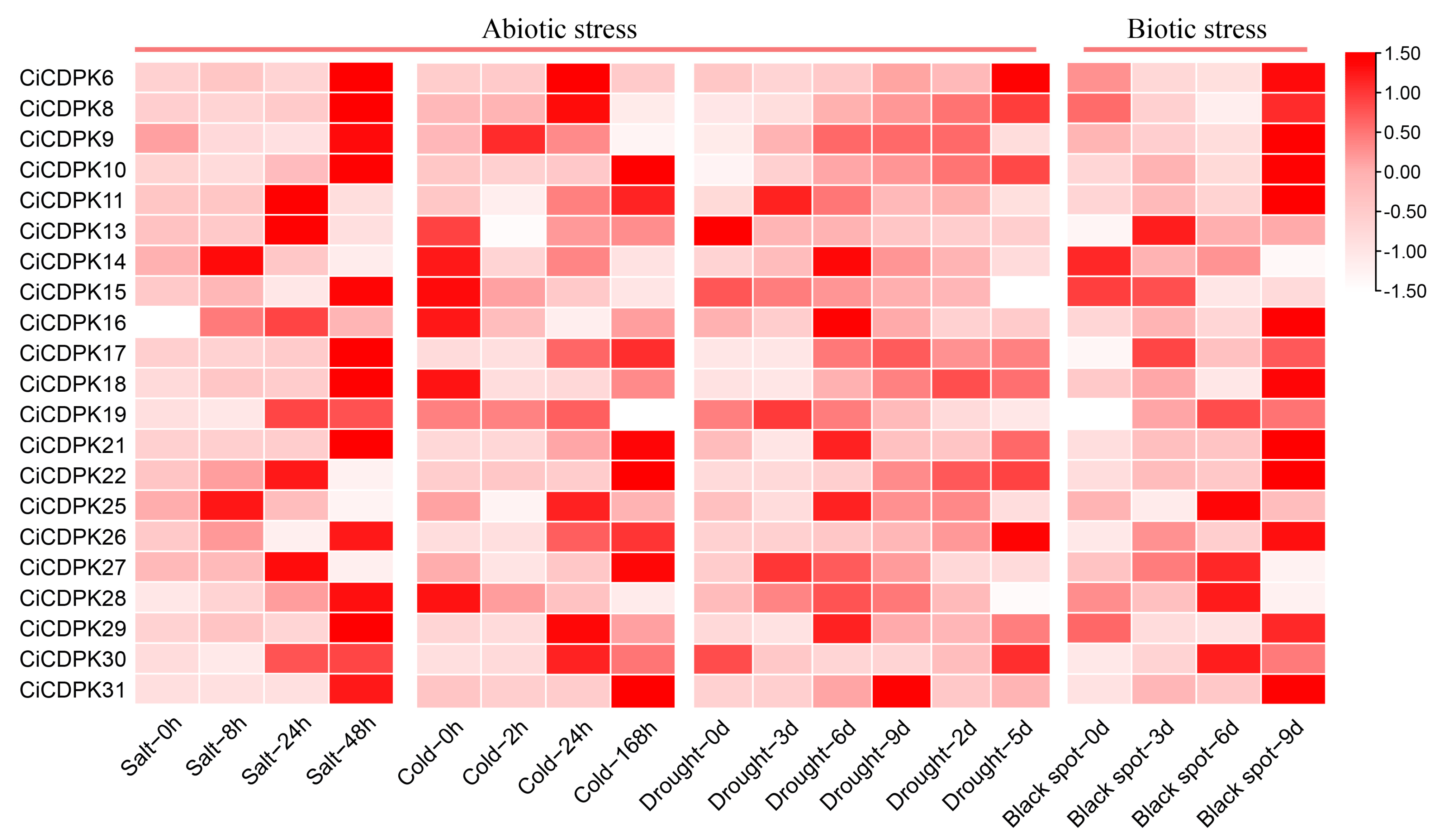 Plants 14 00540 g008