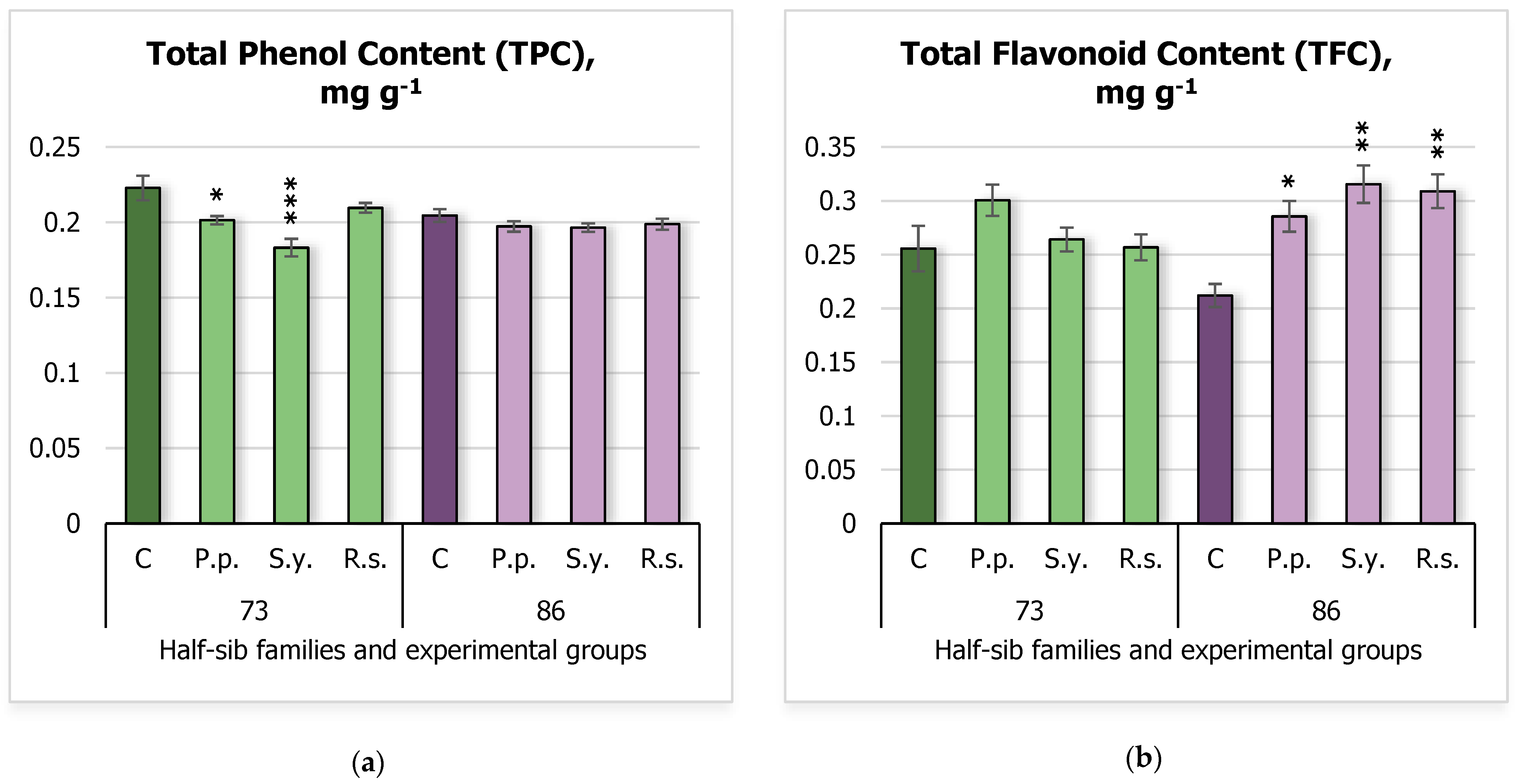 Plants 14 00545 g002