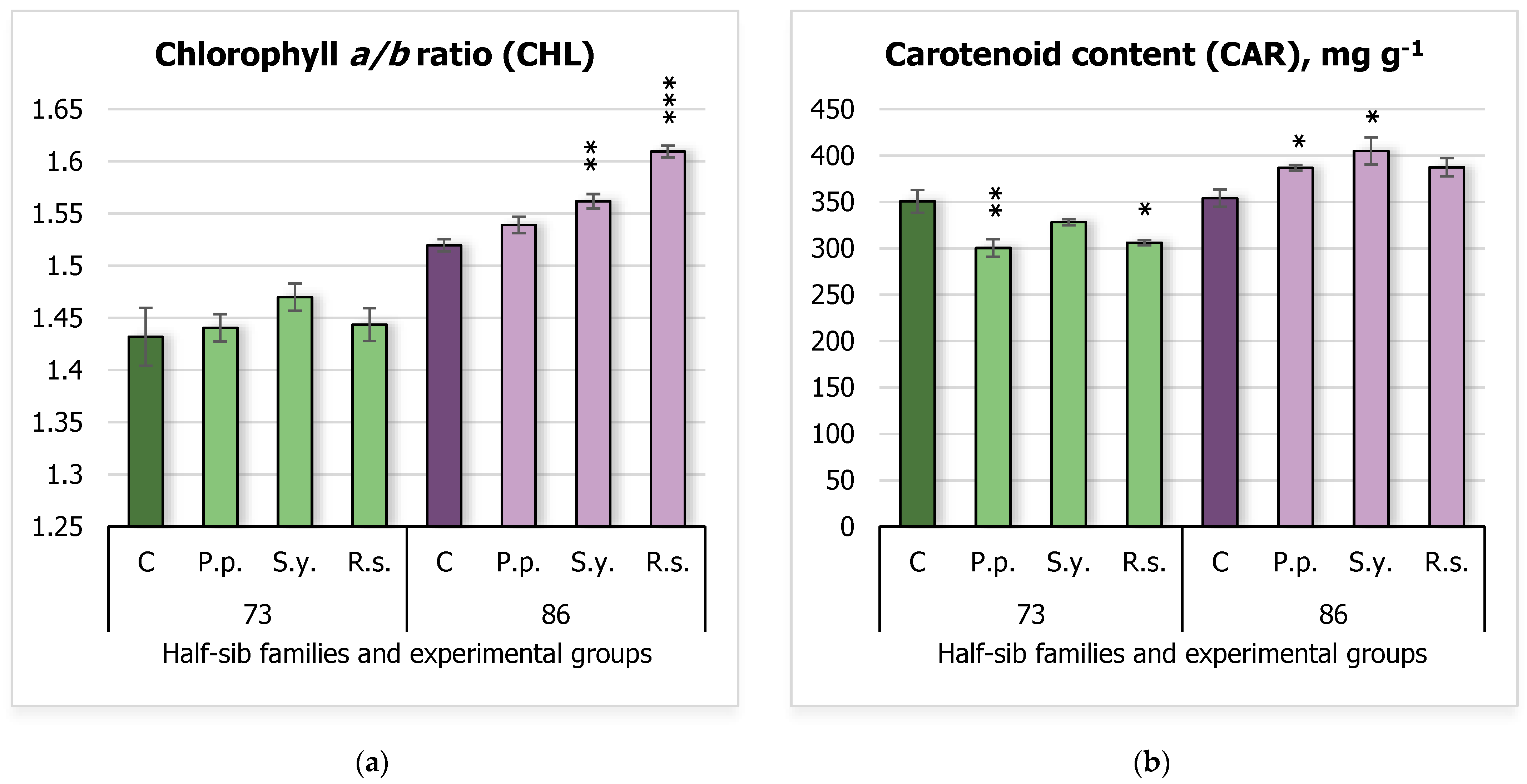 Plants 14 00545 g003