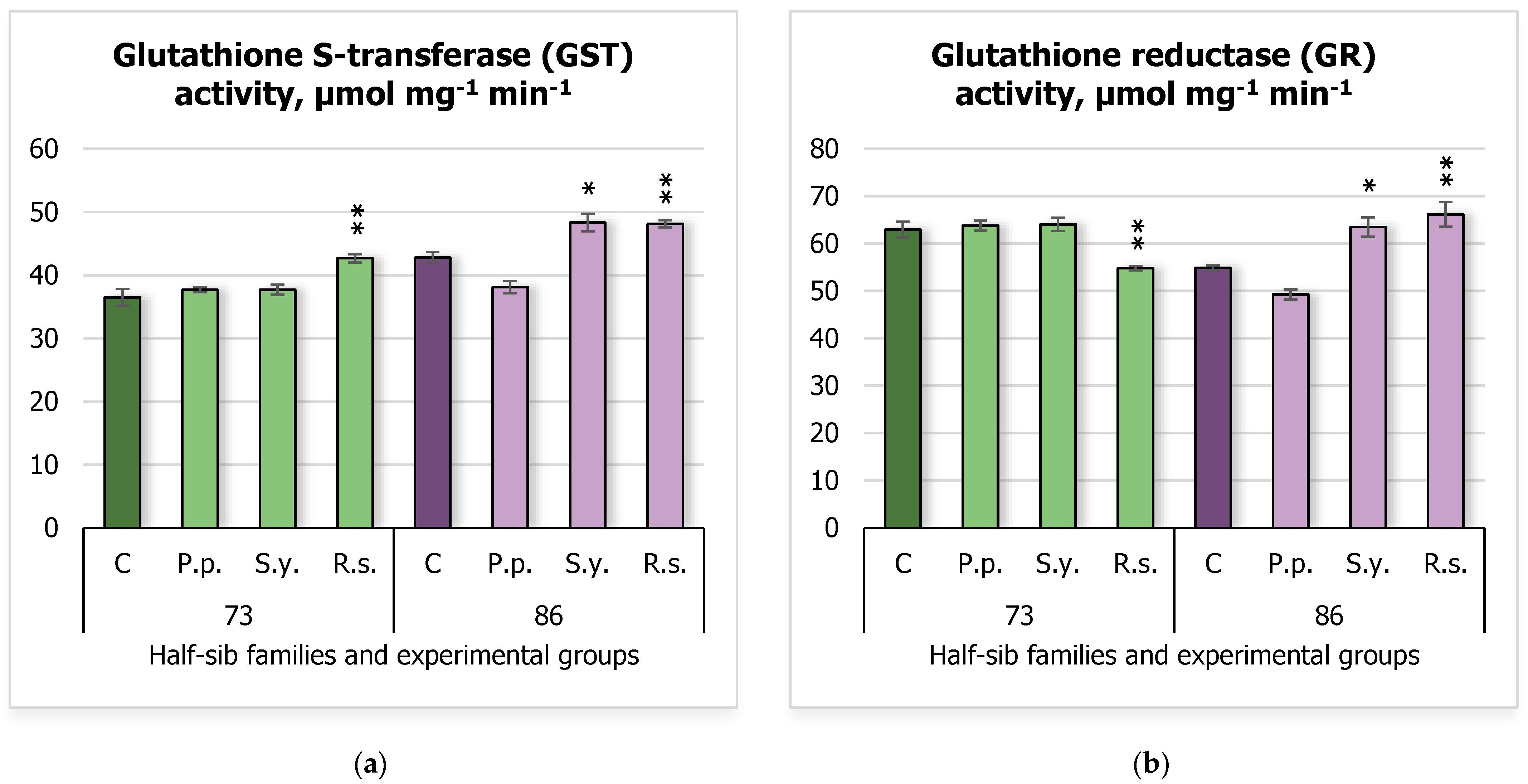 Plants 14 00545 g007