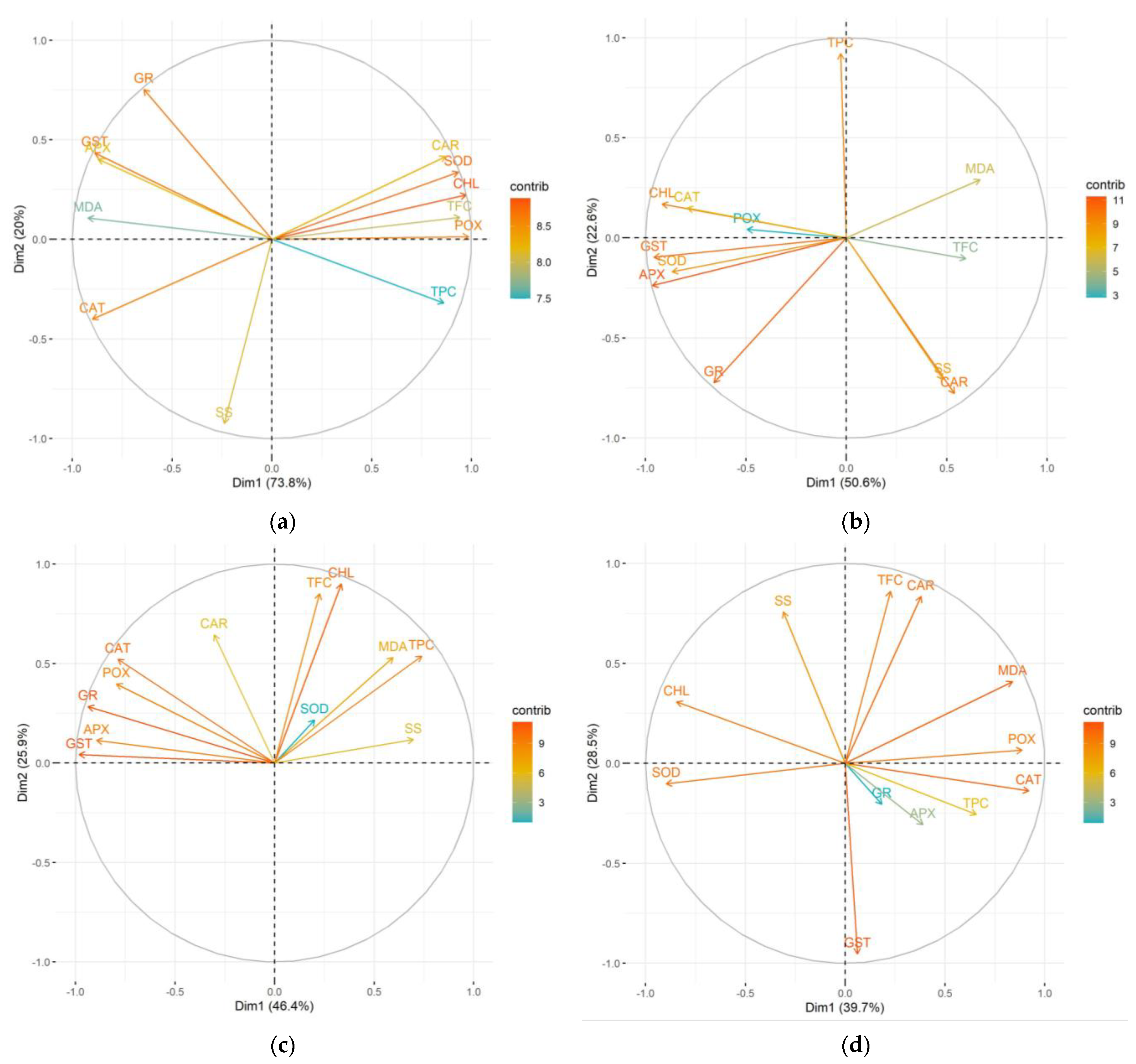 Plants 14 00545 g008