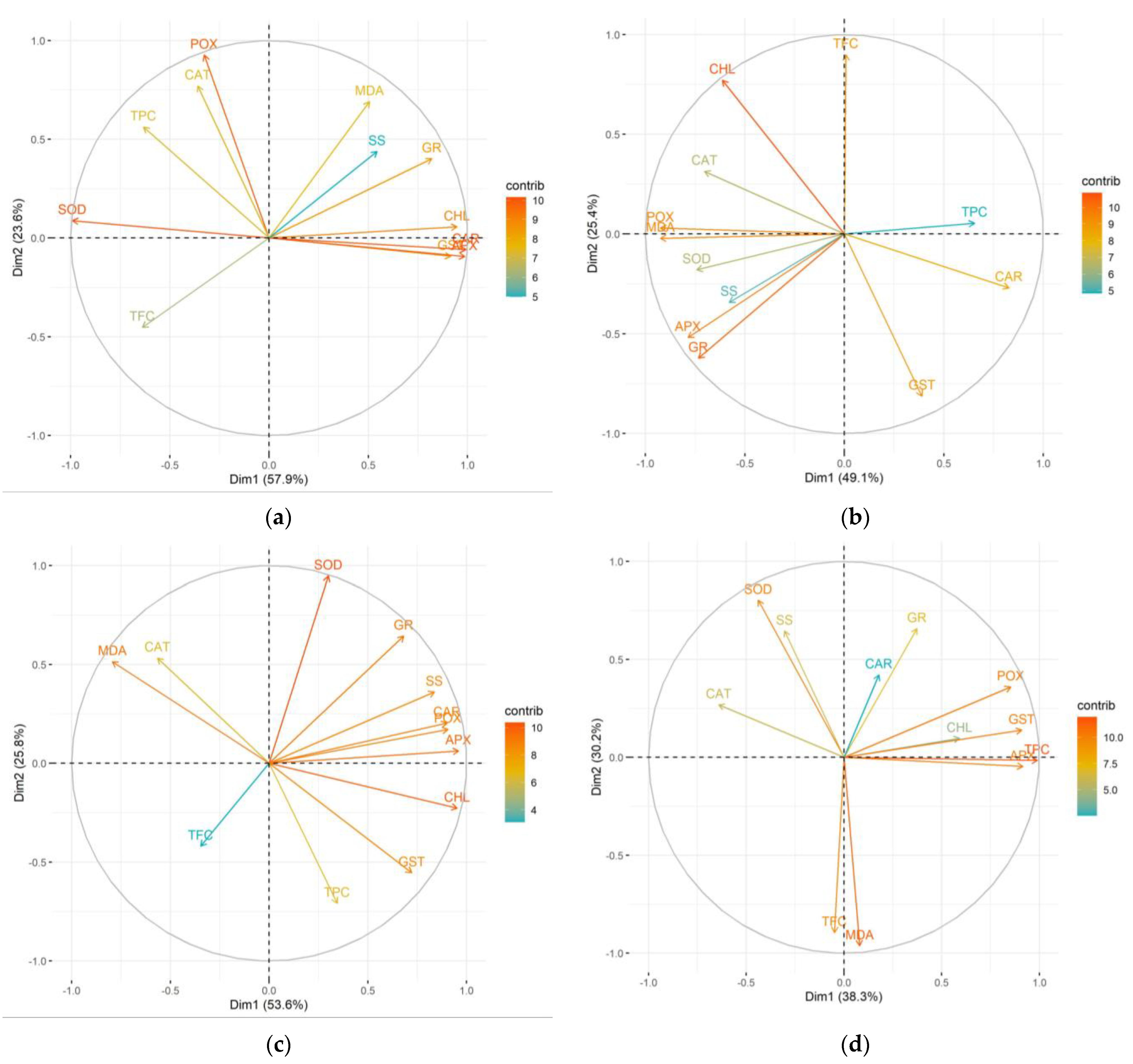 Plants 14 00545 g009