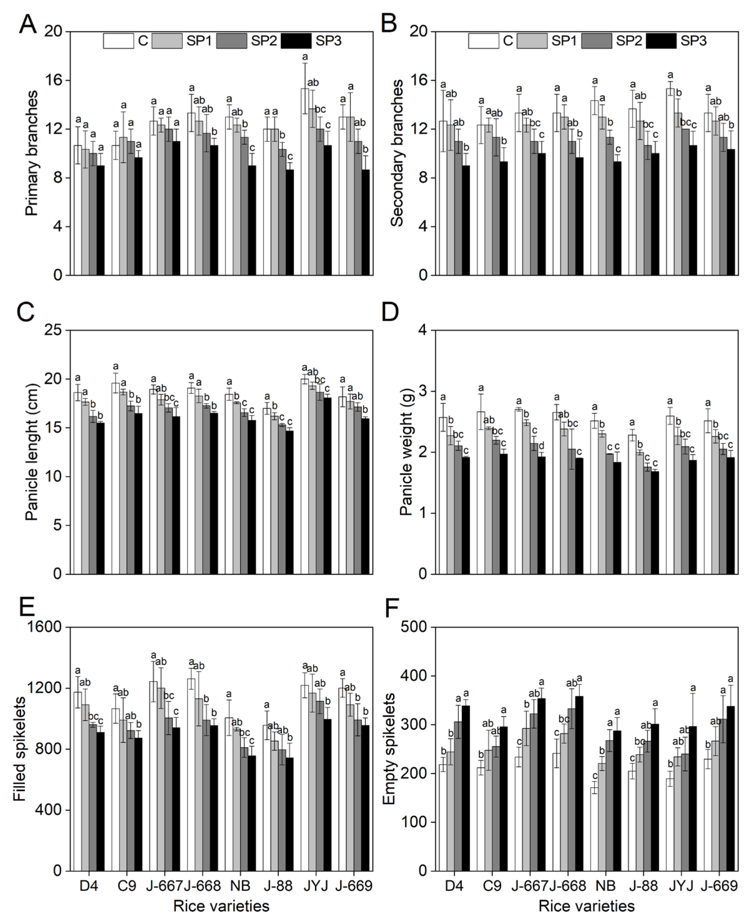 Plants 14 00556 g007