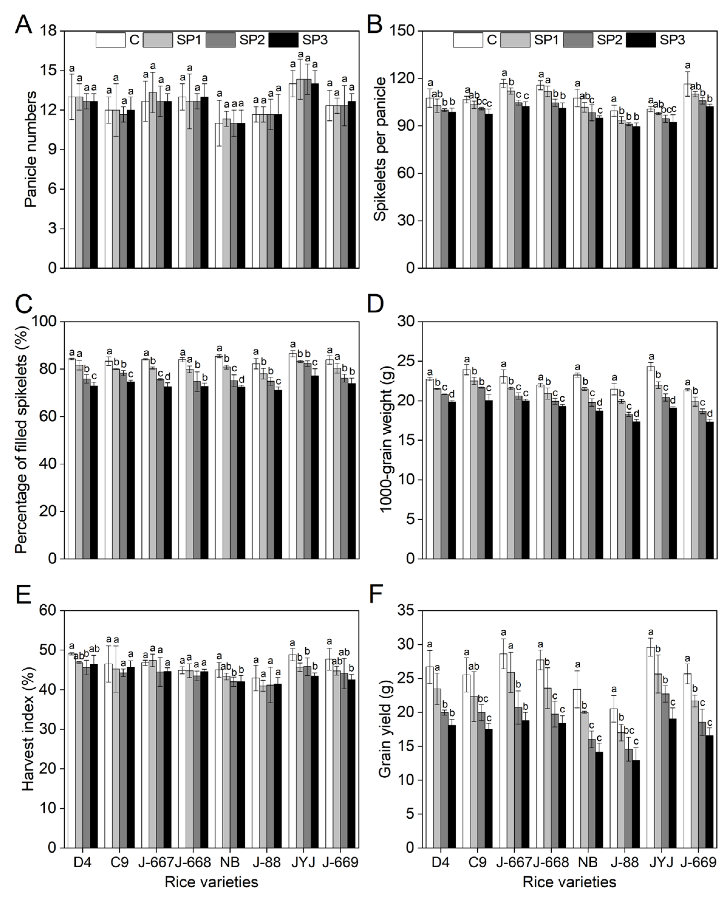 Plants 14 00556 g008