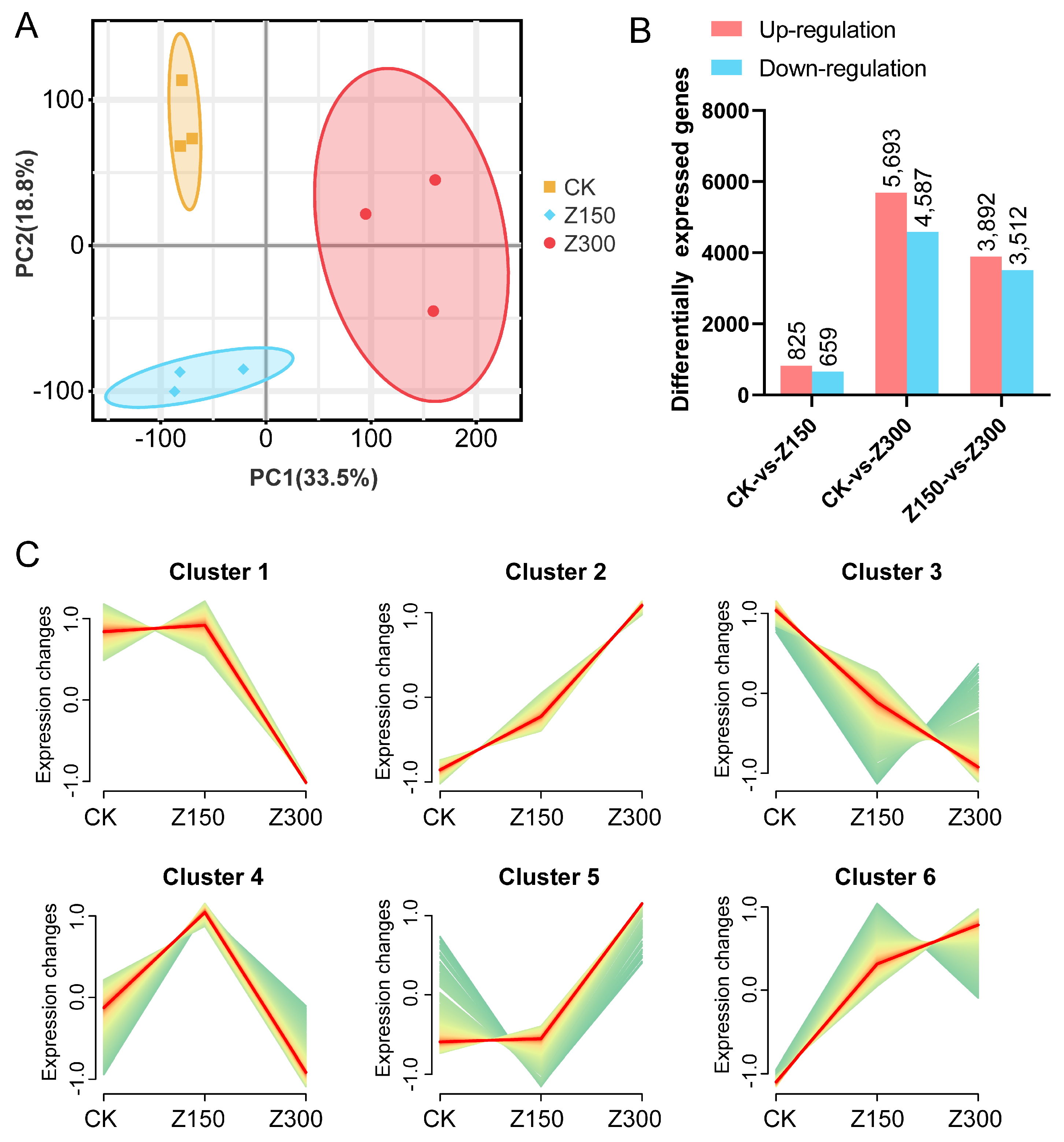 Plants 14 00566 g002