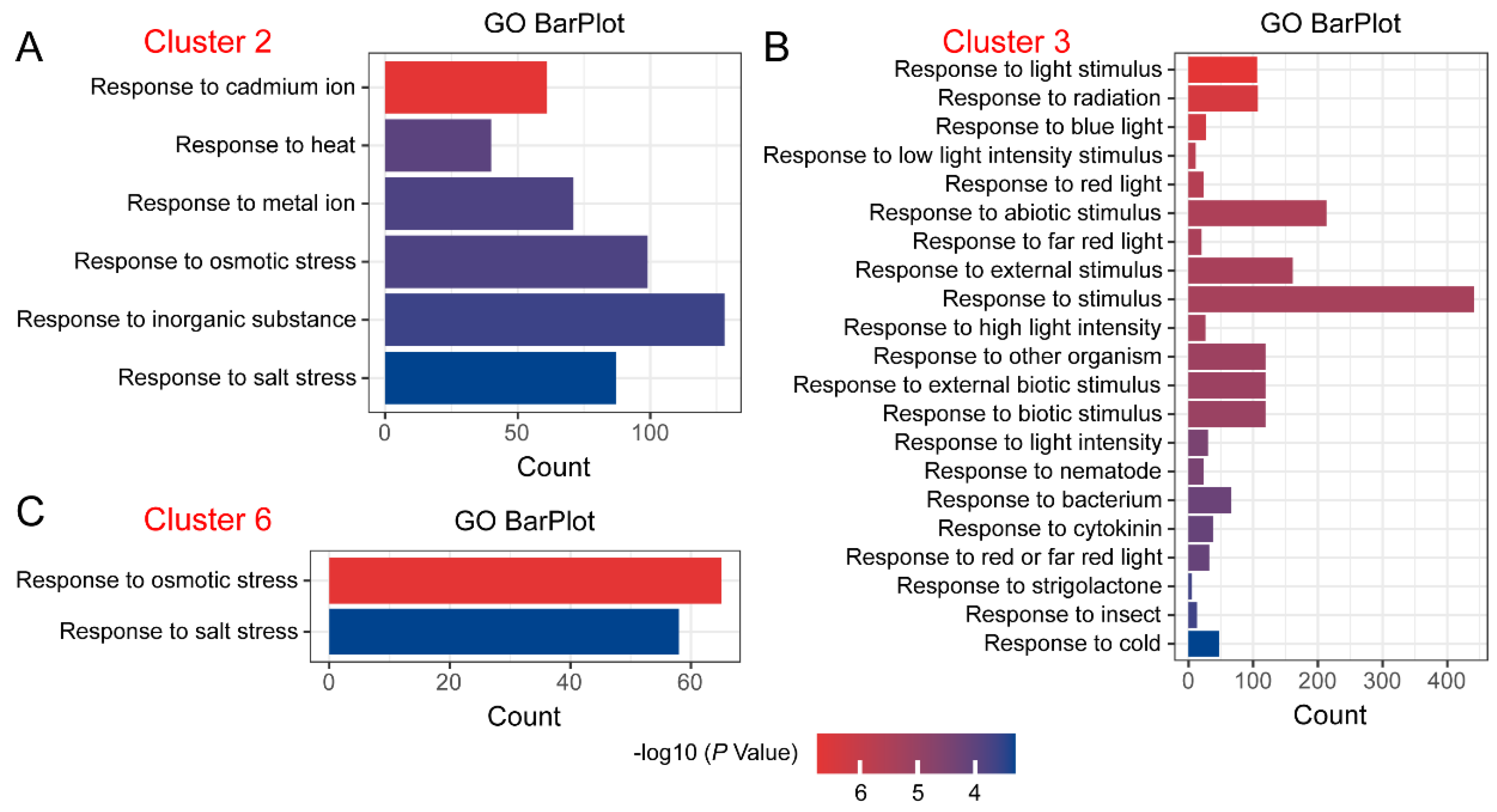 Plants 14 00566 g003