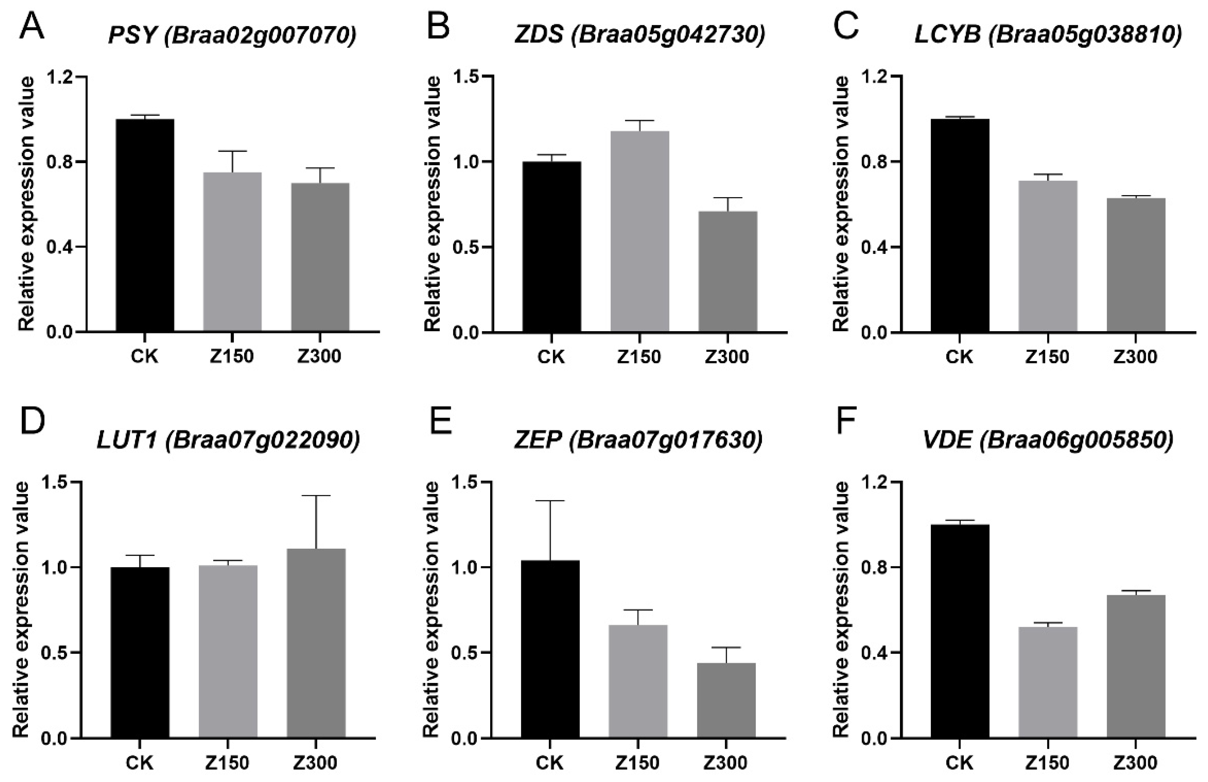 Plants 14 00566 g009