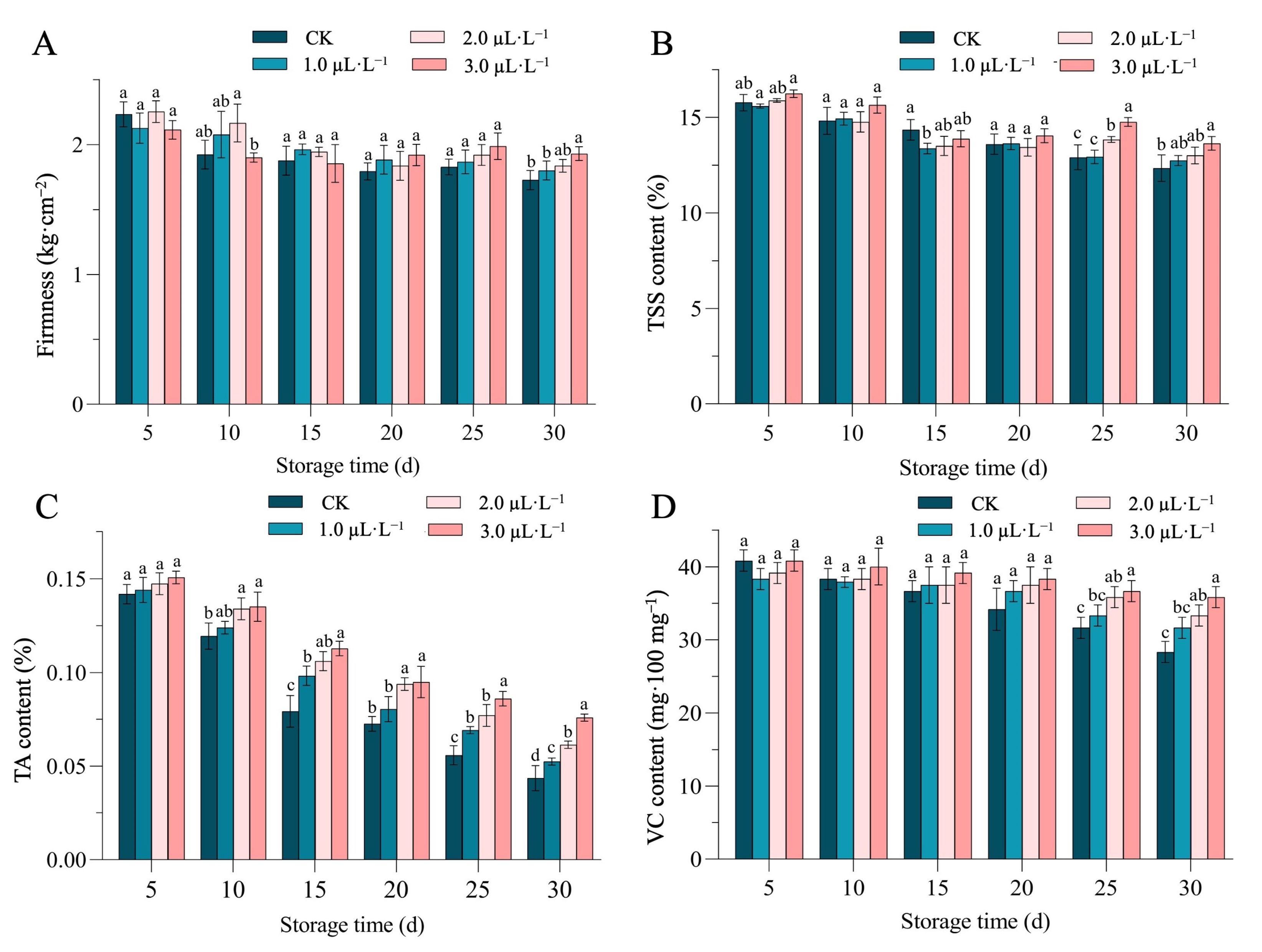 Plants 14 00586 g002