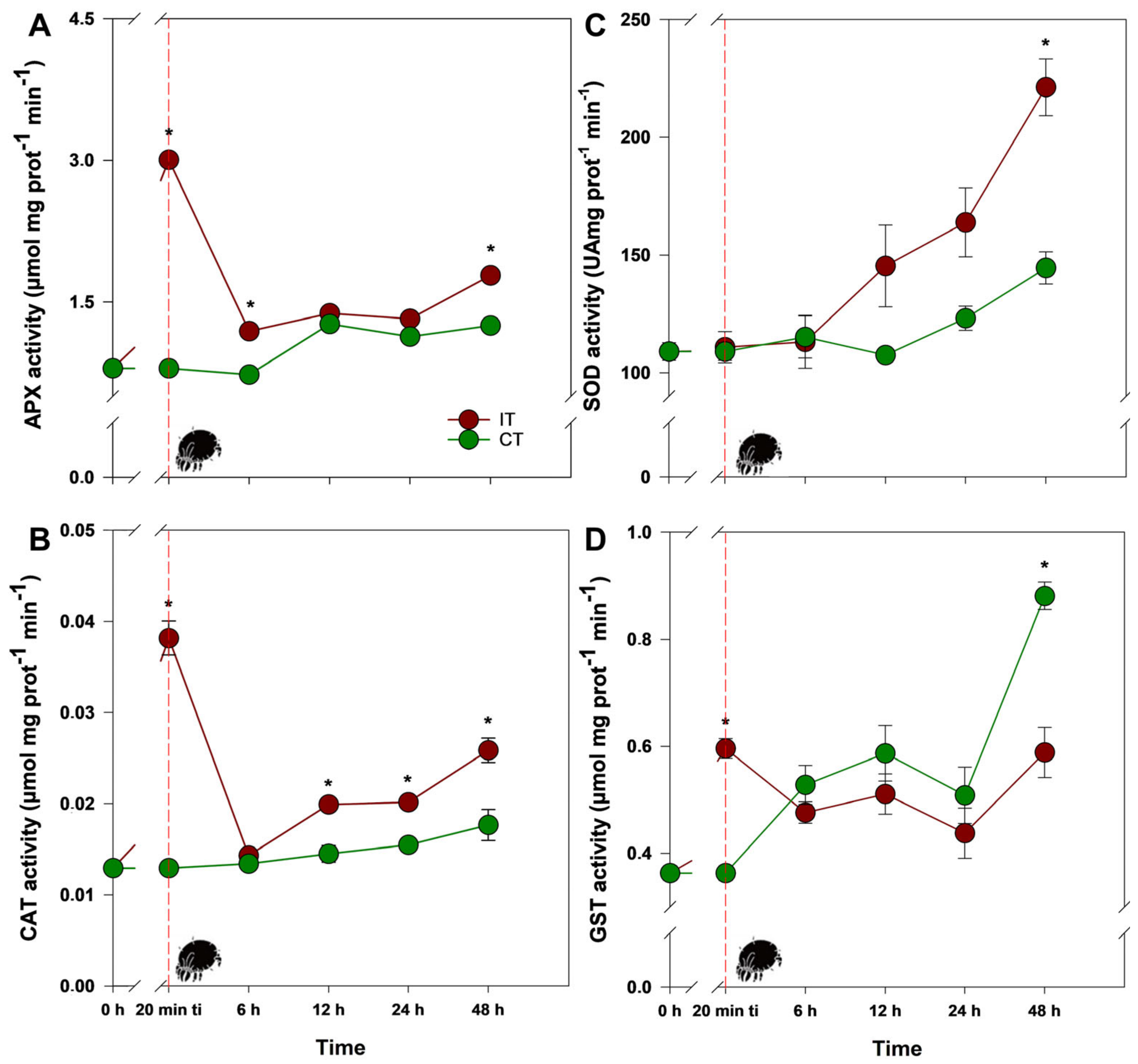 Plants 14 00590 g002