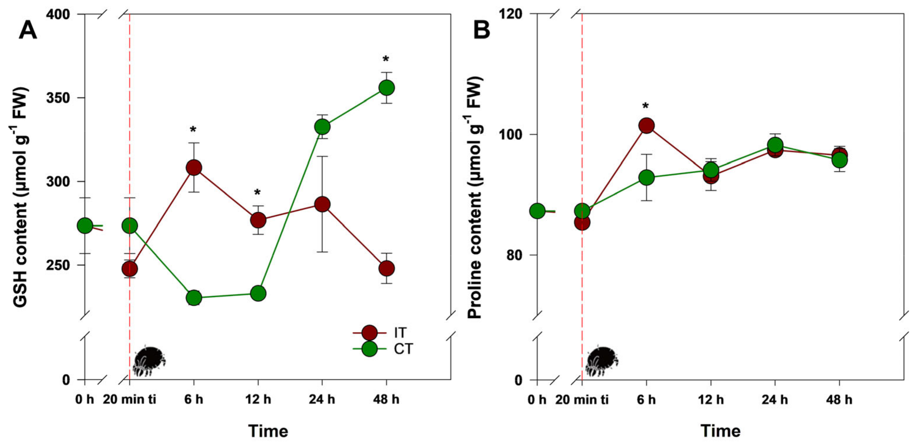 Plants 14 00590 g003