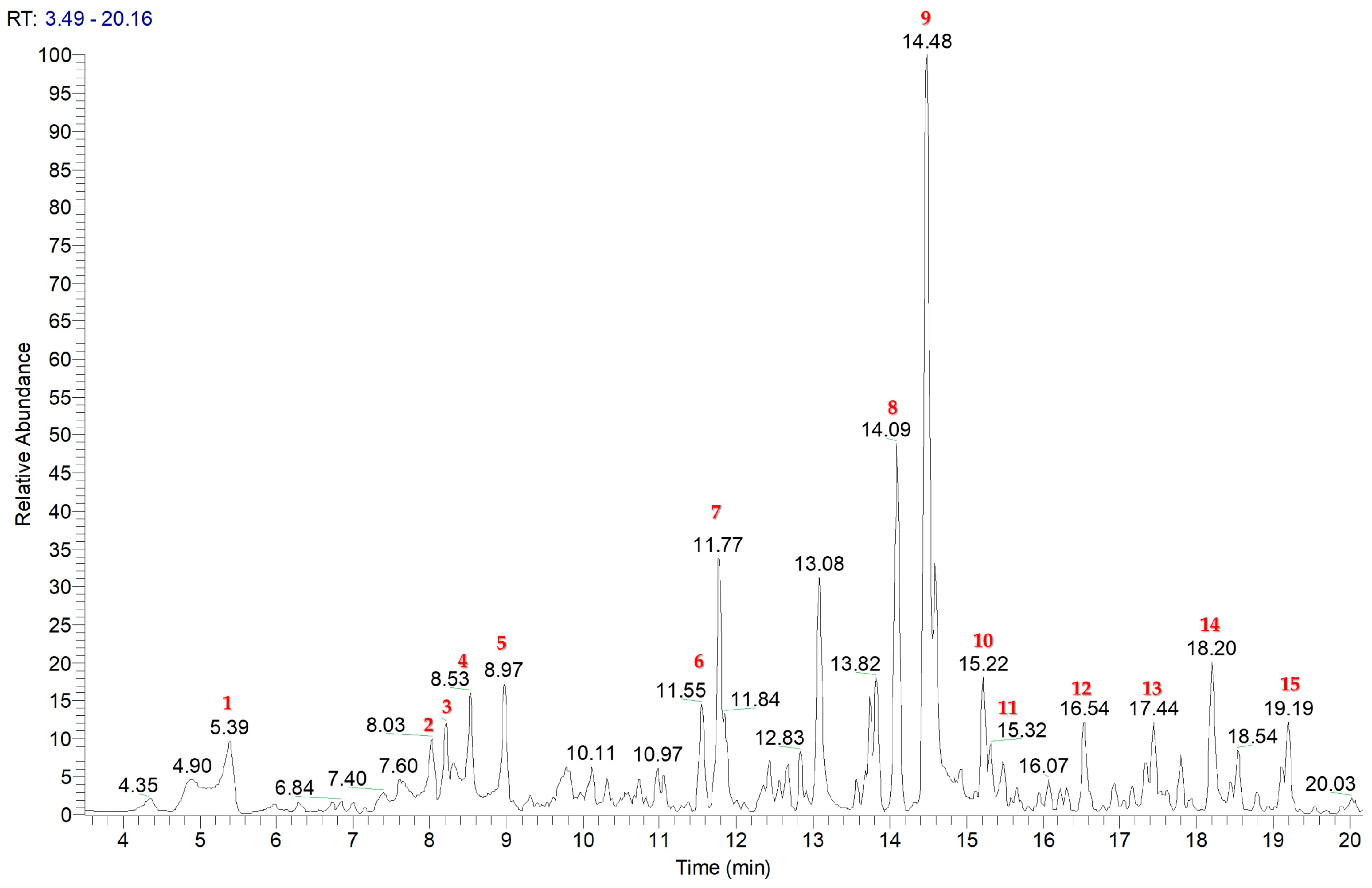 Plants 14 00595 g001