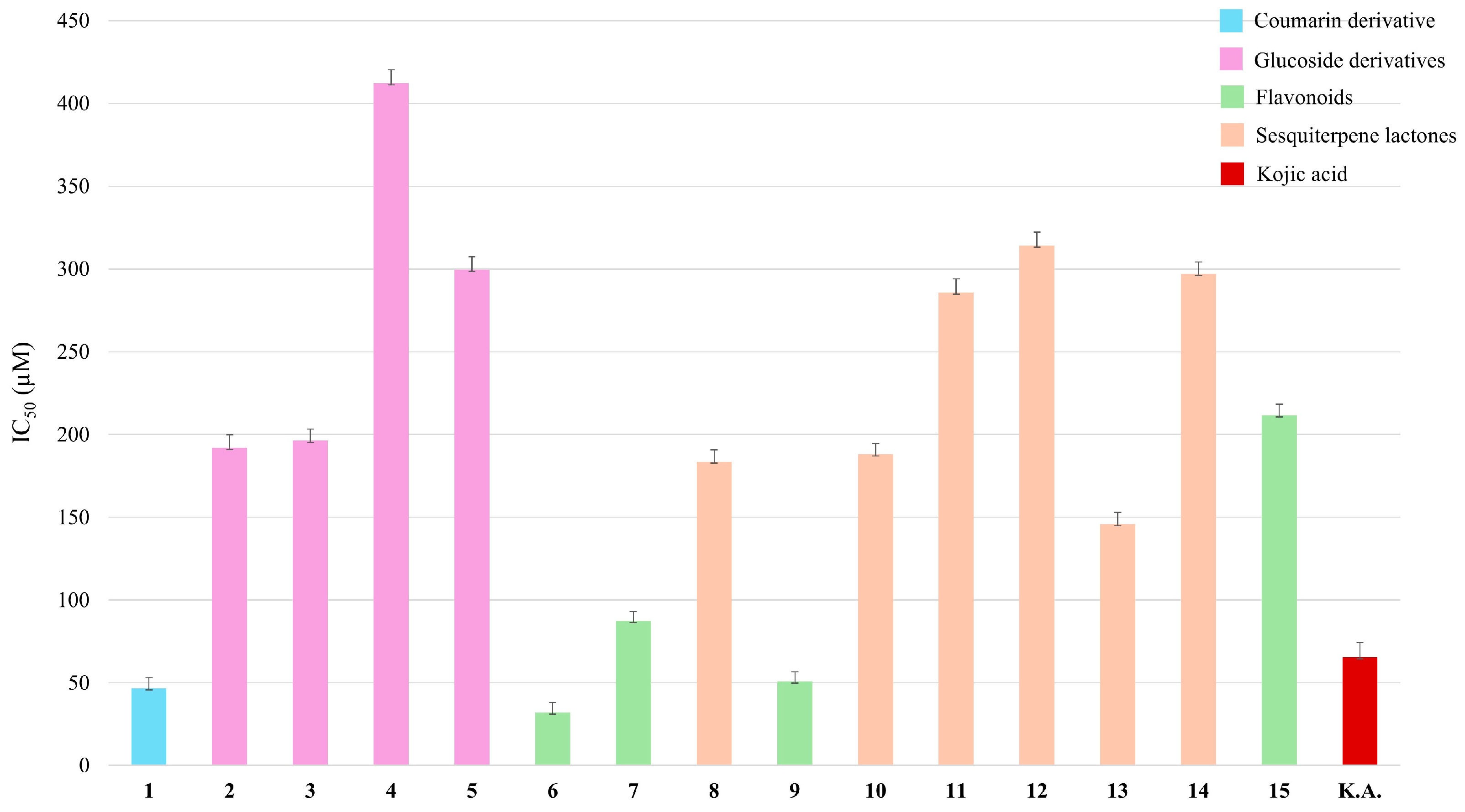 Plants 14 00595 g003