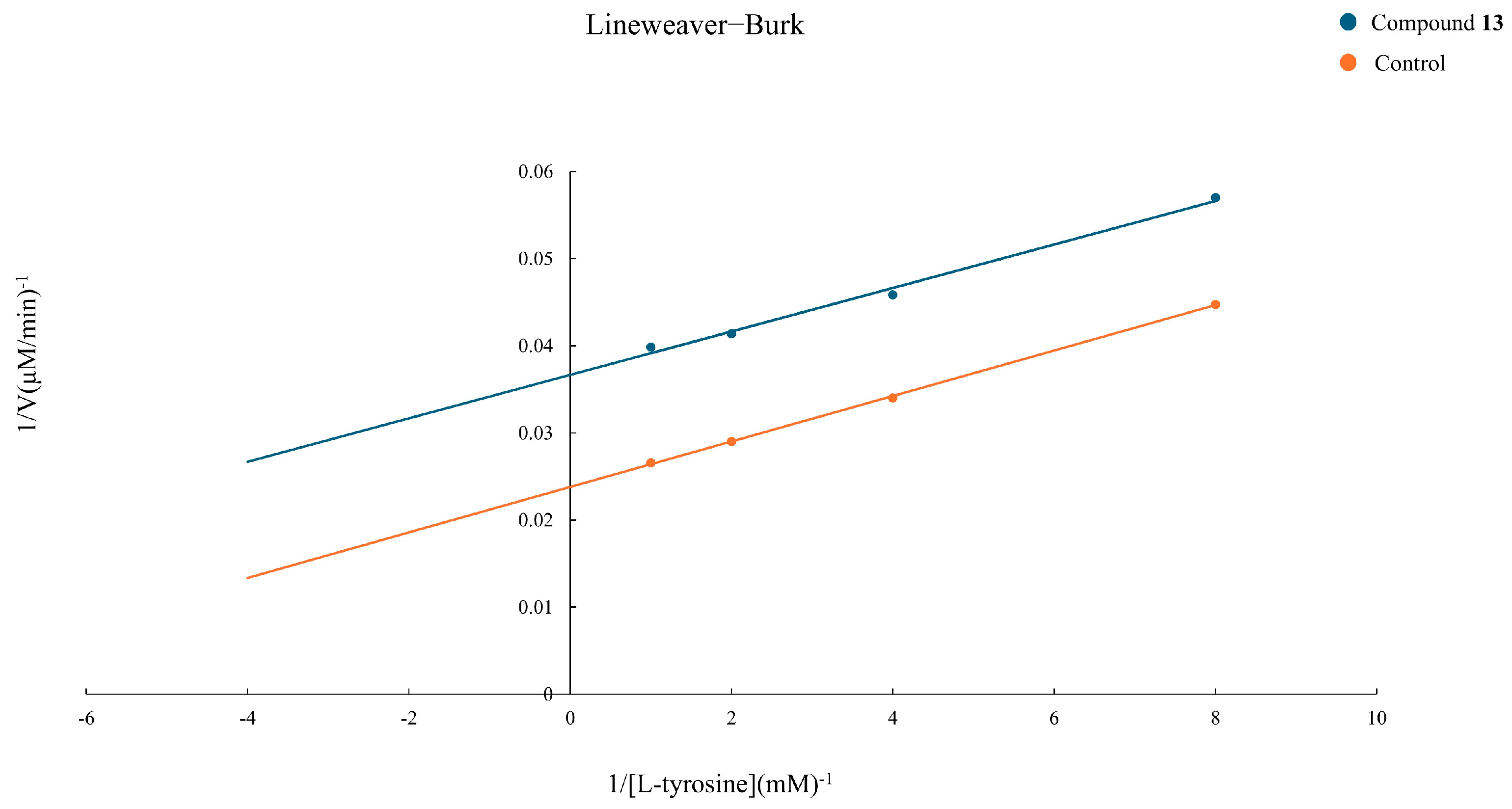 Plants 14 00595 g004