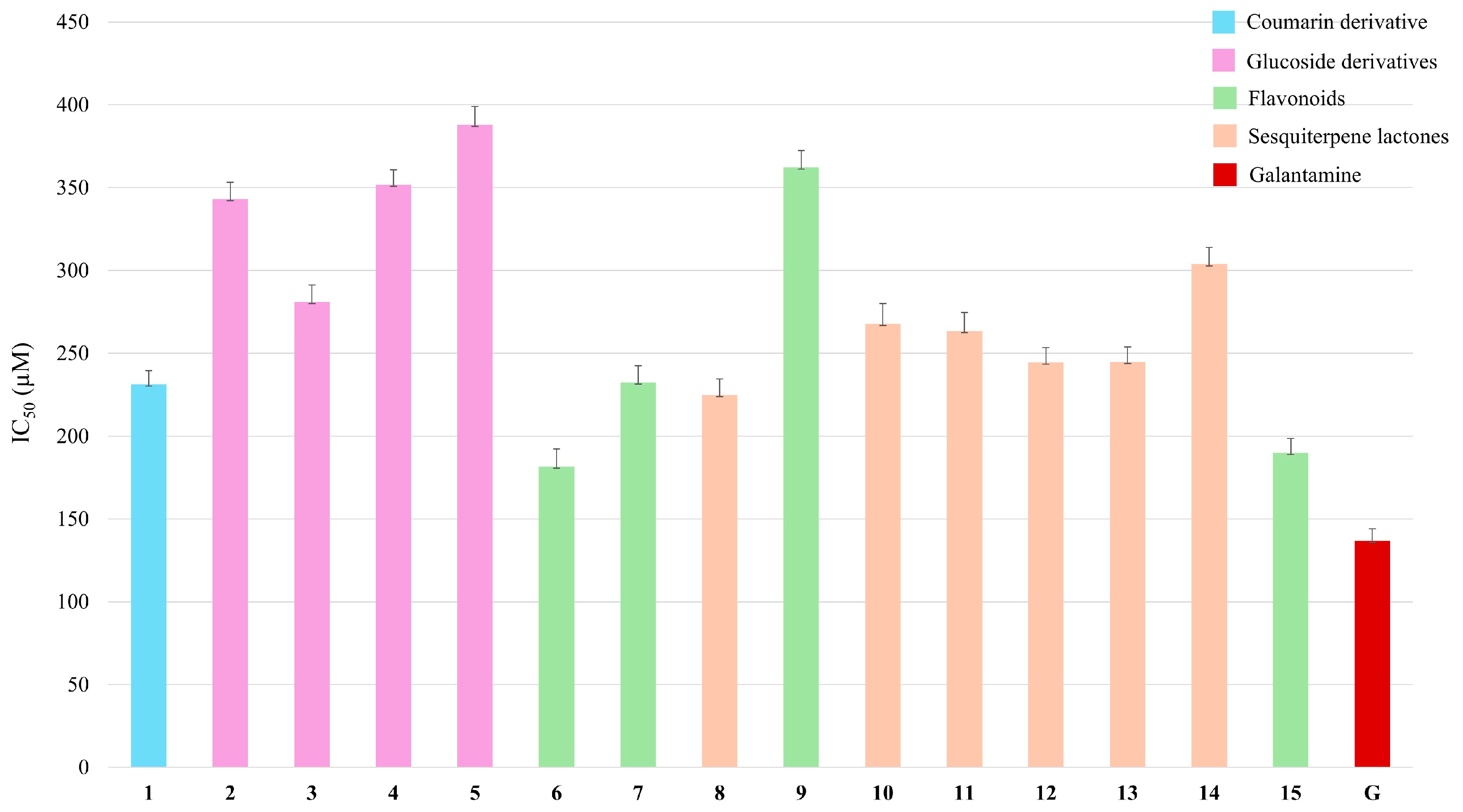 Plants 14 00595 g005
