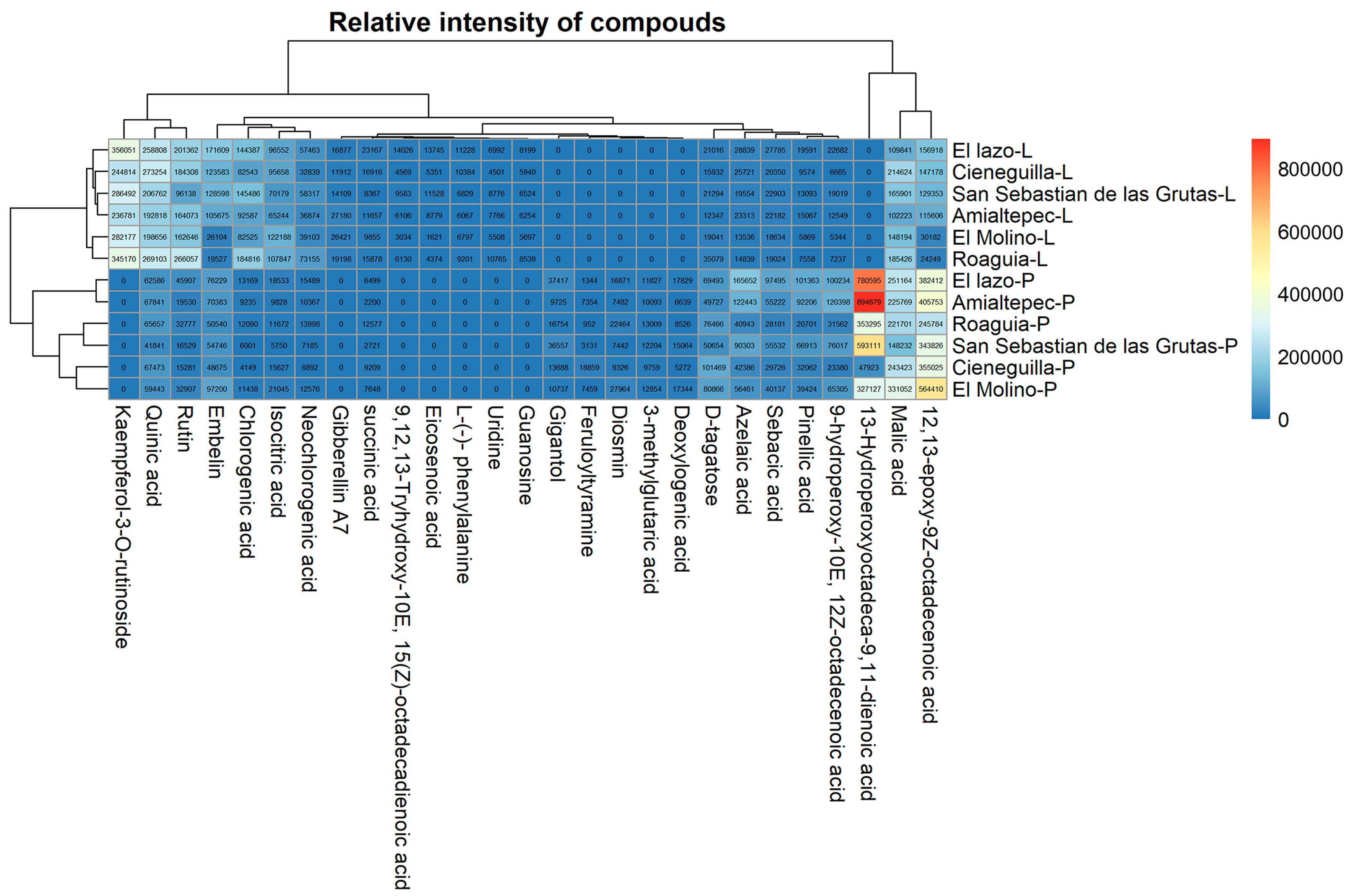 Plants 14 00608 g003