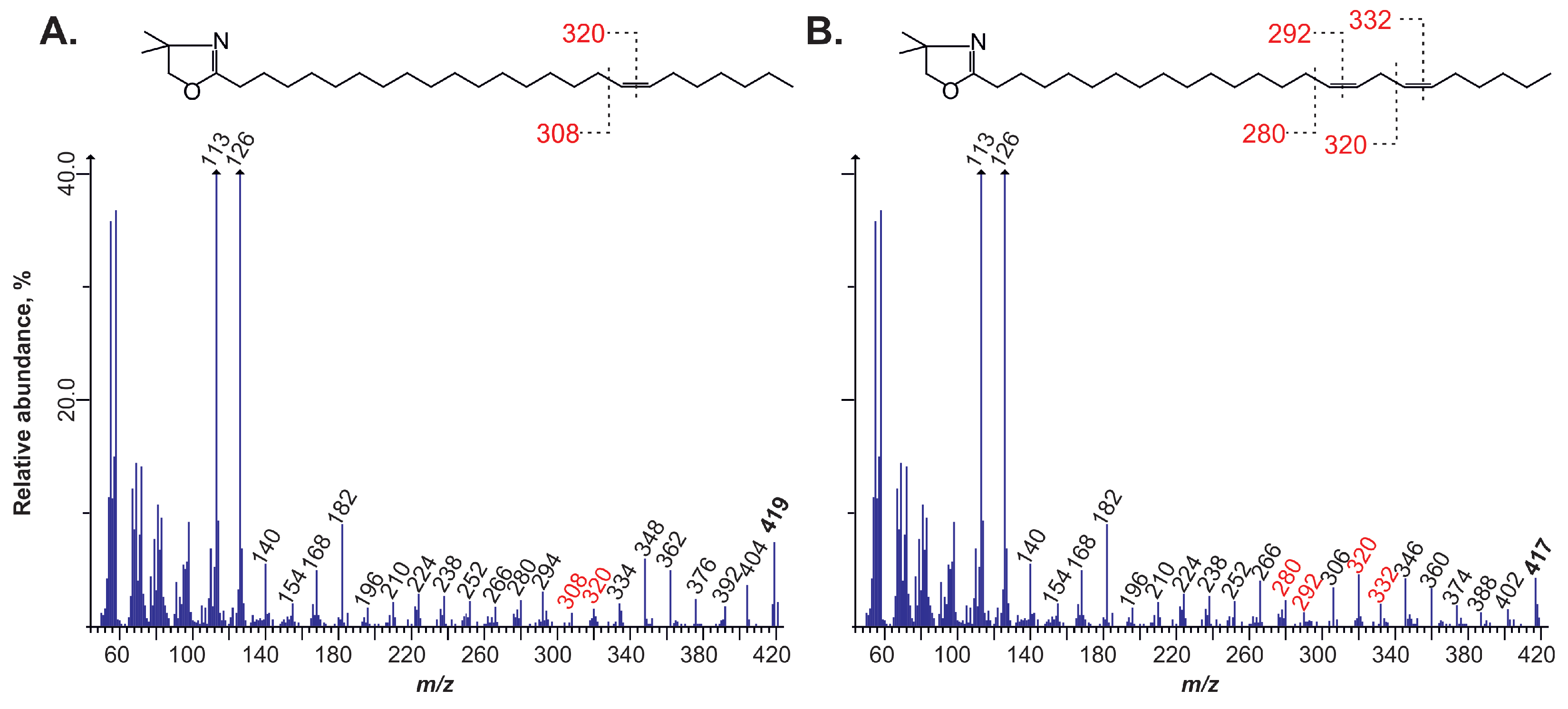 Plants 14 00612 g002