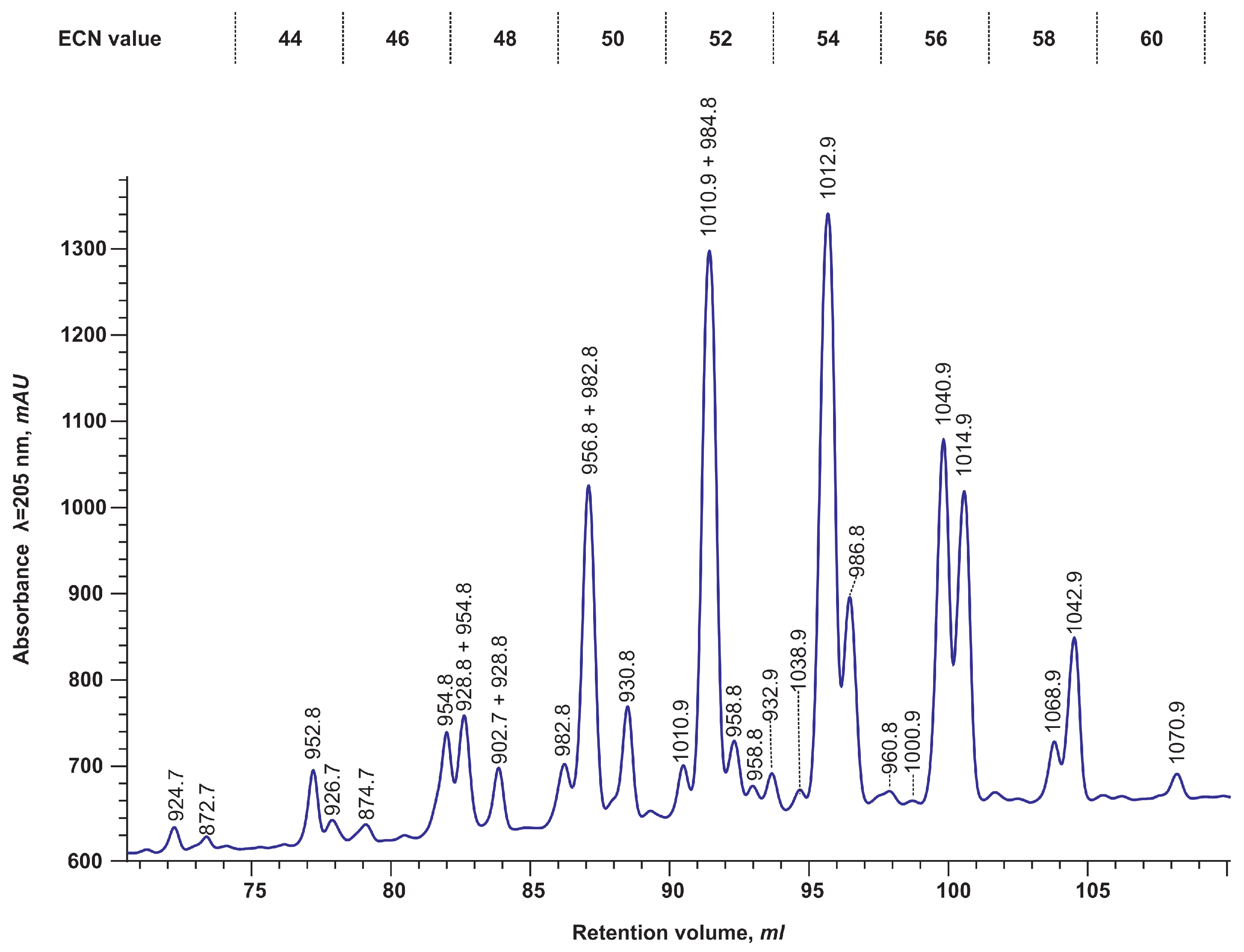 Plants 14 00612 g003