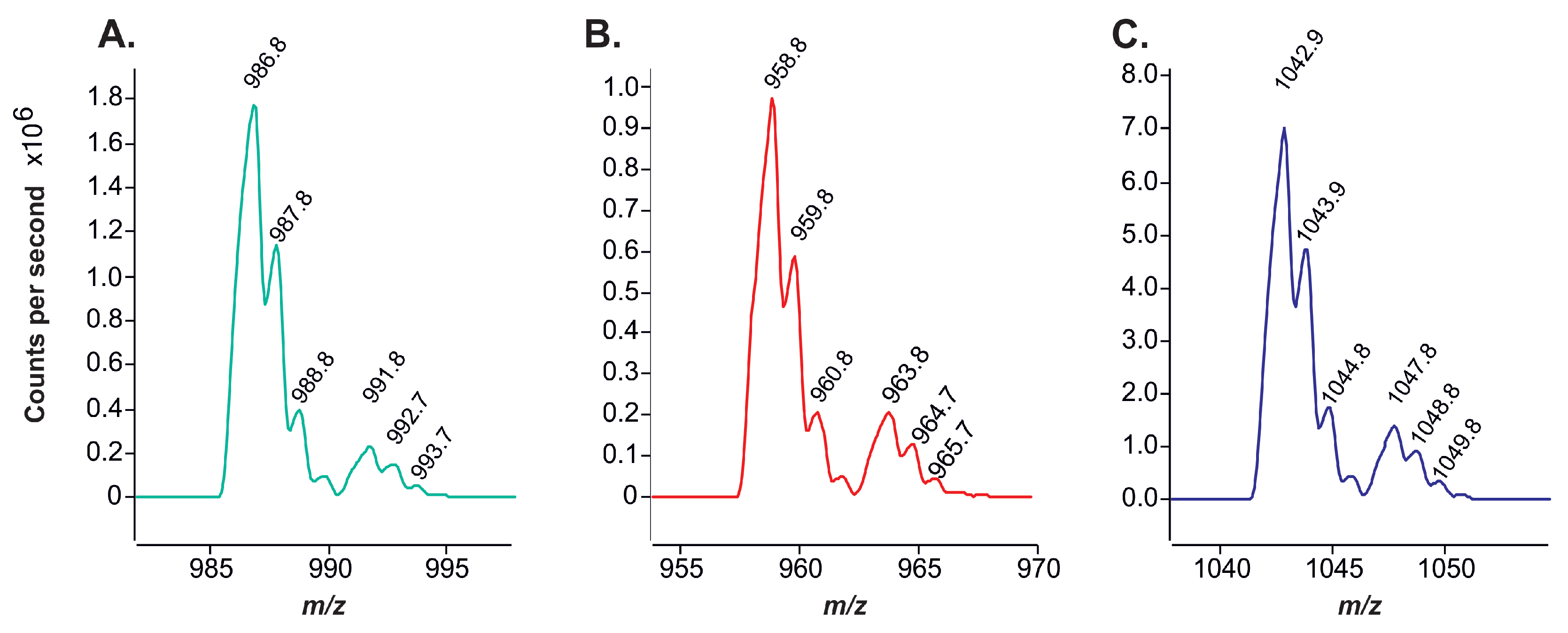 Plants 14 00612 g004