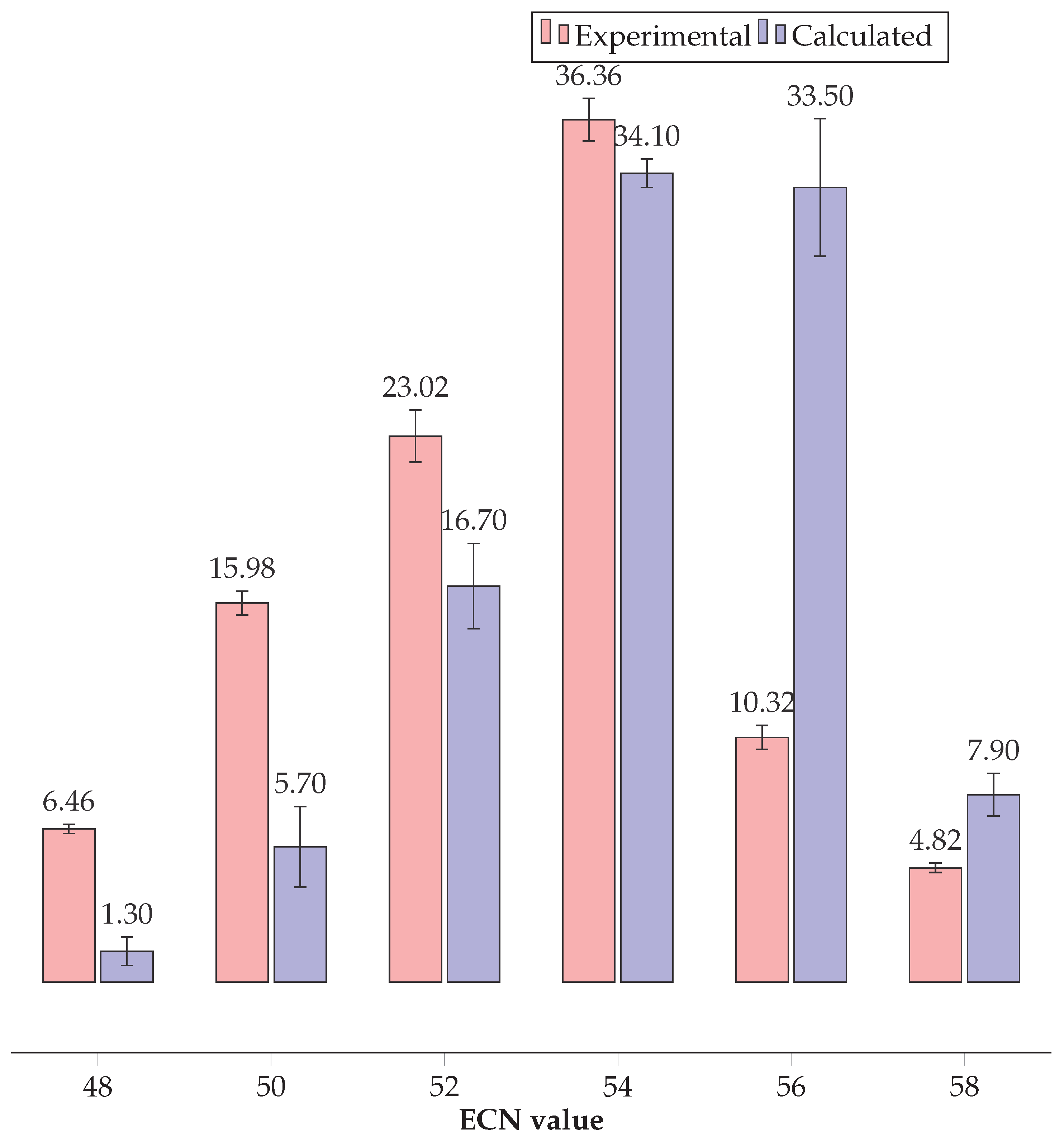 Plants 14 00612 g005