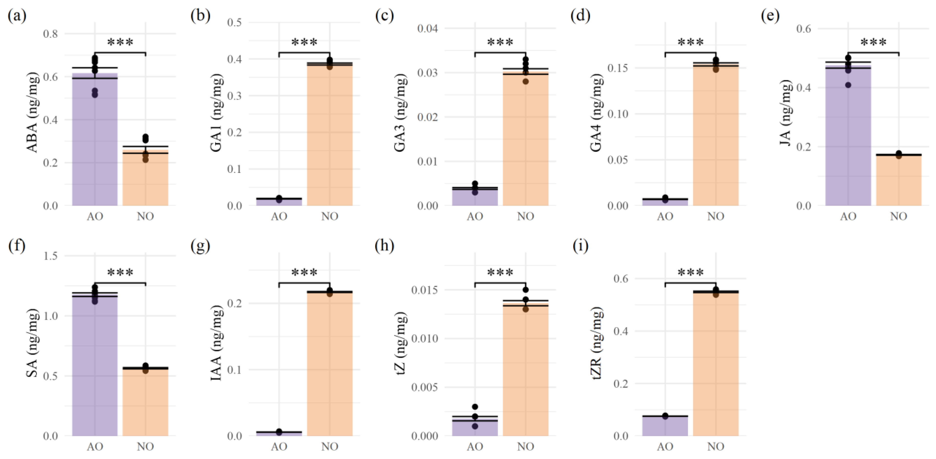 Plants 14 00613 g002